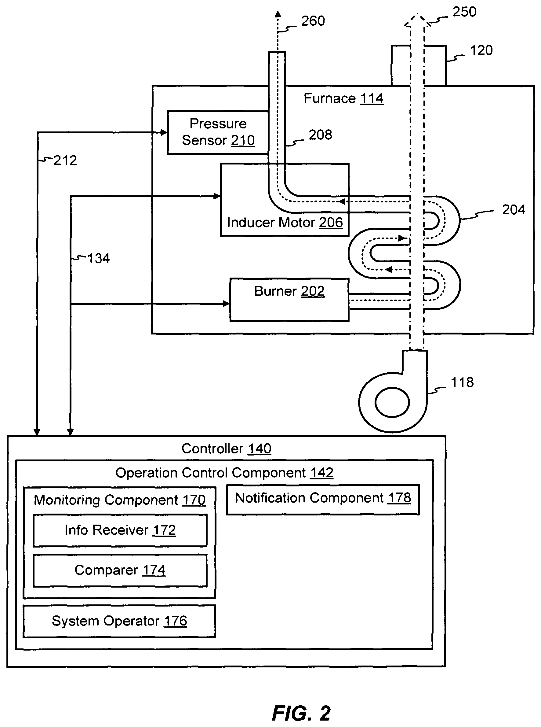 Patent US11781785 Figure 2 – Feedback warning system using inducer pulse width modulation signal