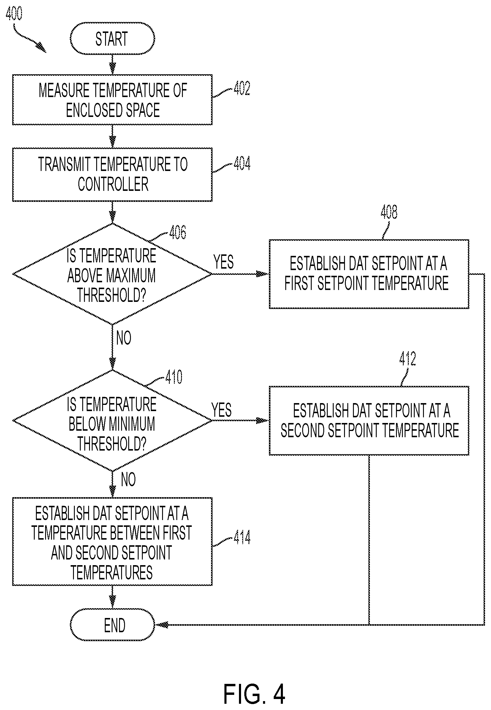 Patent US11781793 Figure 4 – Control systems and methods for preventing evaporator coil freeze