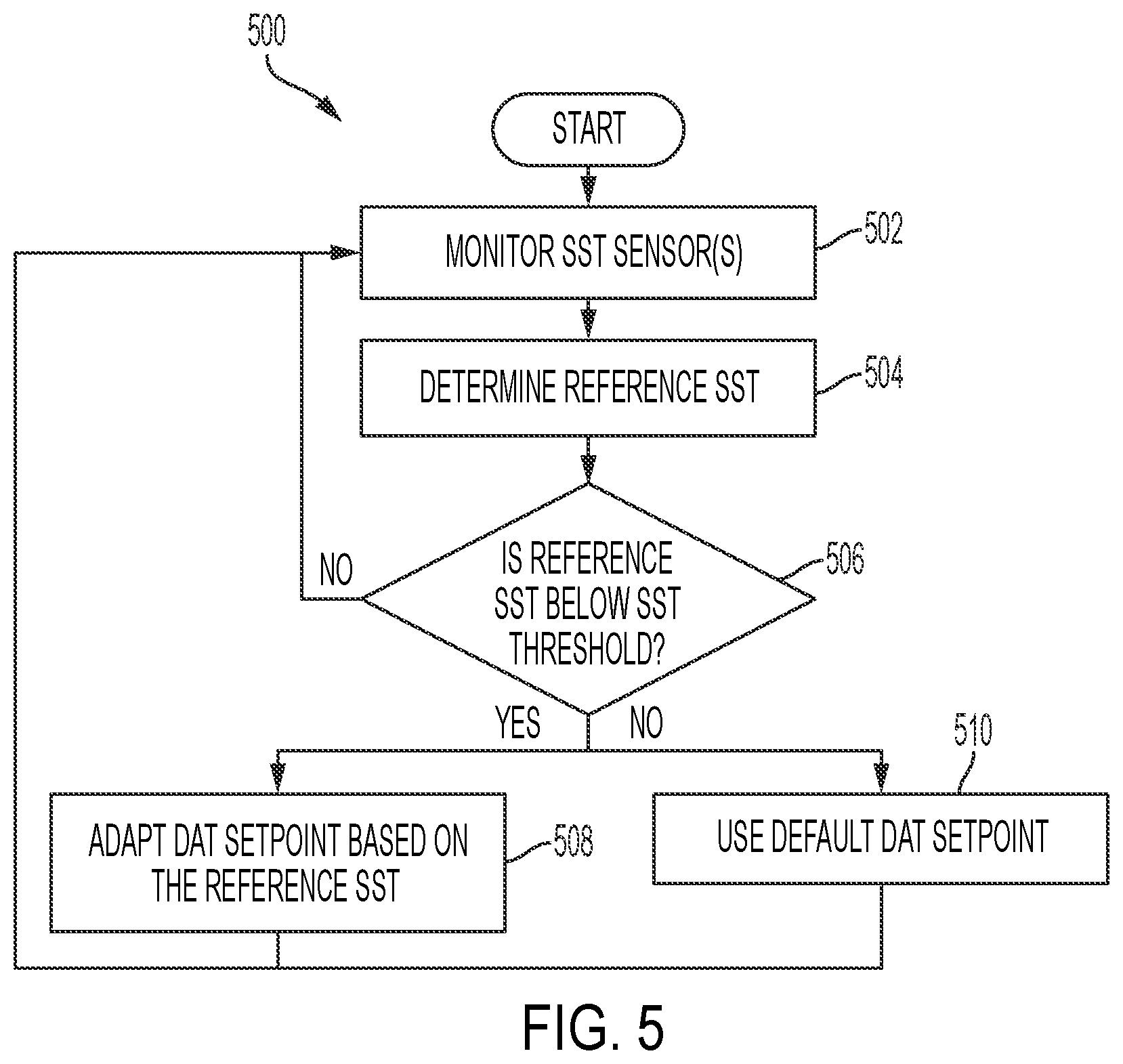 Patent US11781793 Figure 5 – Control systems and methods for preventing evaporator coil freeze