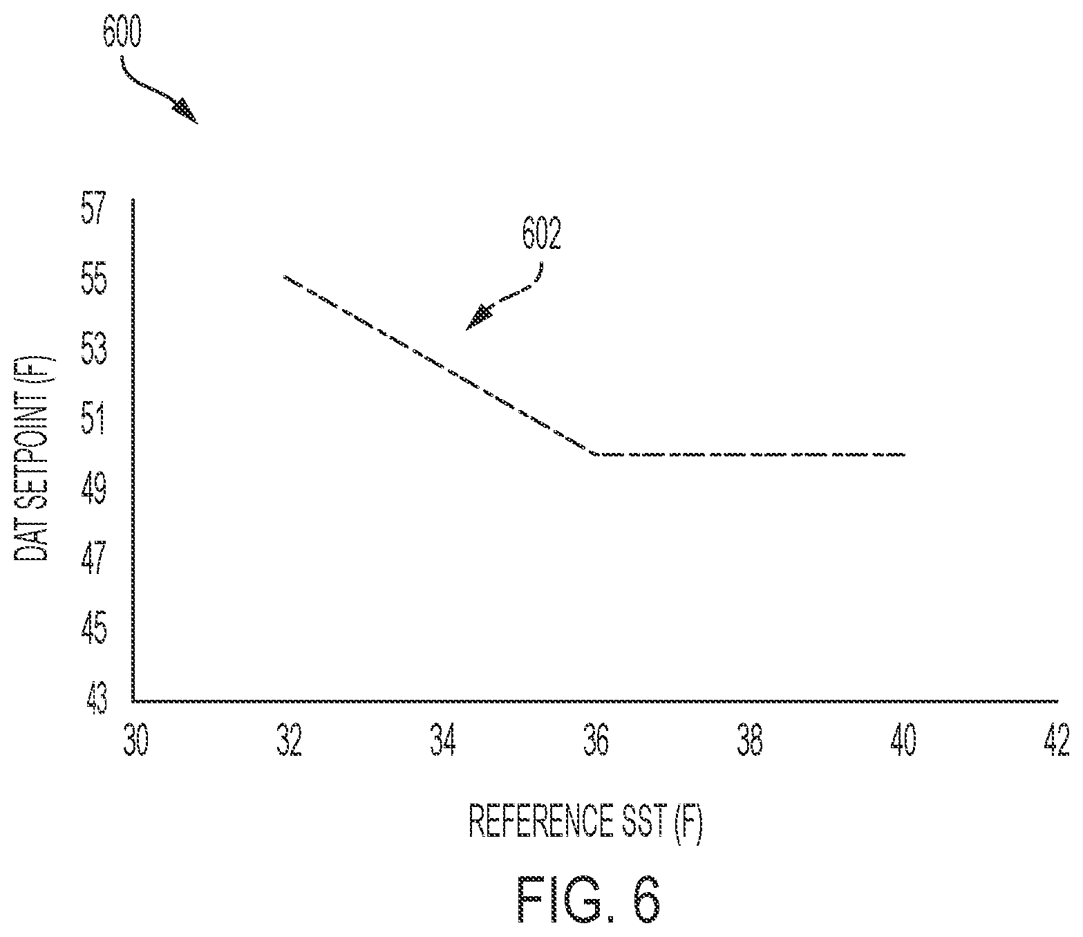 Patent US11781793 Figure 6 – Control systems and methods for preventing evaporator coil freeze