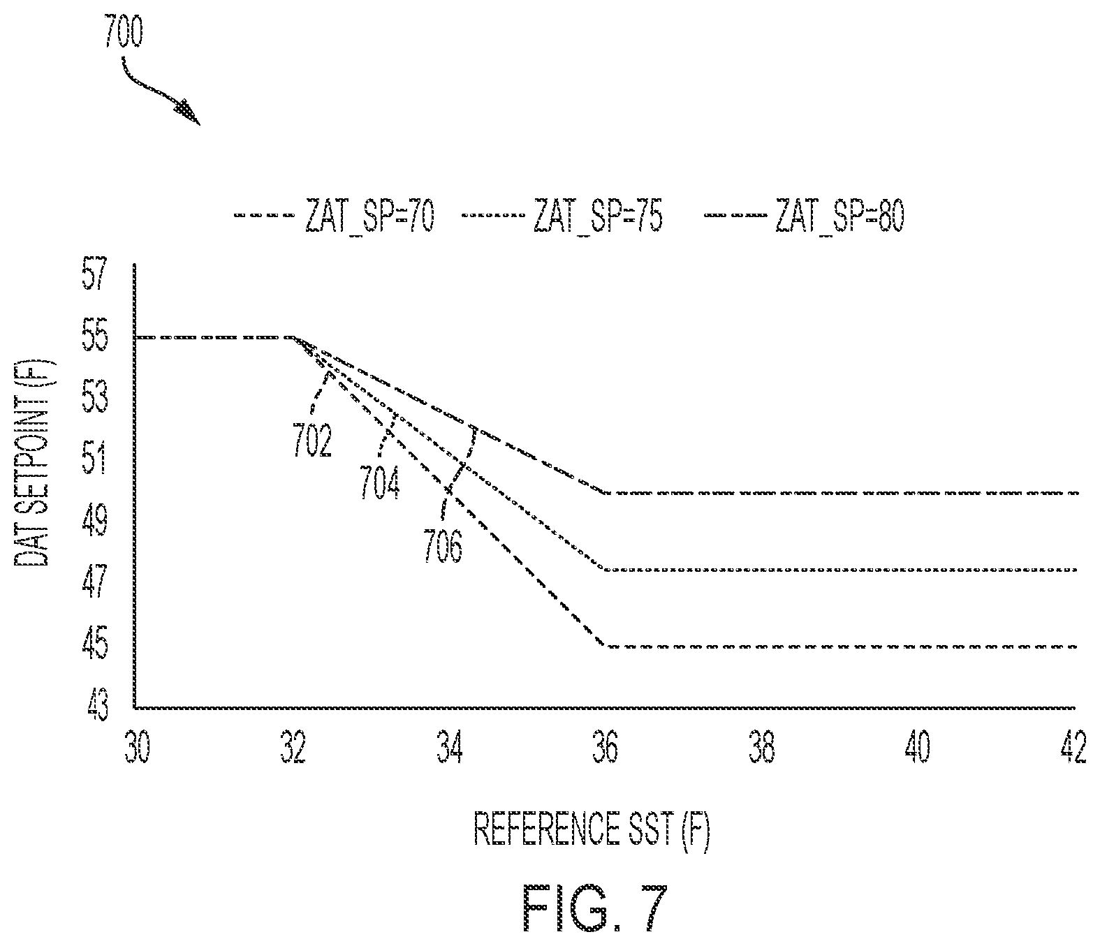 Patent US11781793 Figure 7 – Control systems and methods for preventing evaporator coil freeze