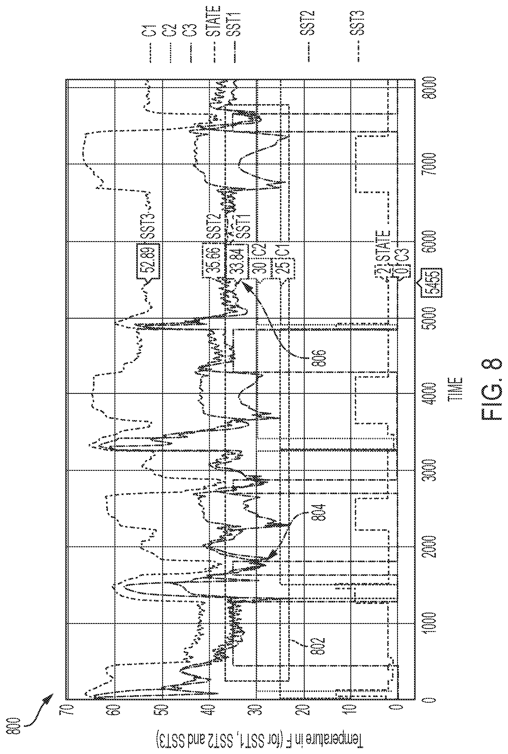 Patent US11781793 Figure 8 – Control systems and methods for preventing evaporator coil freeze