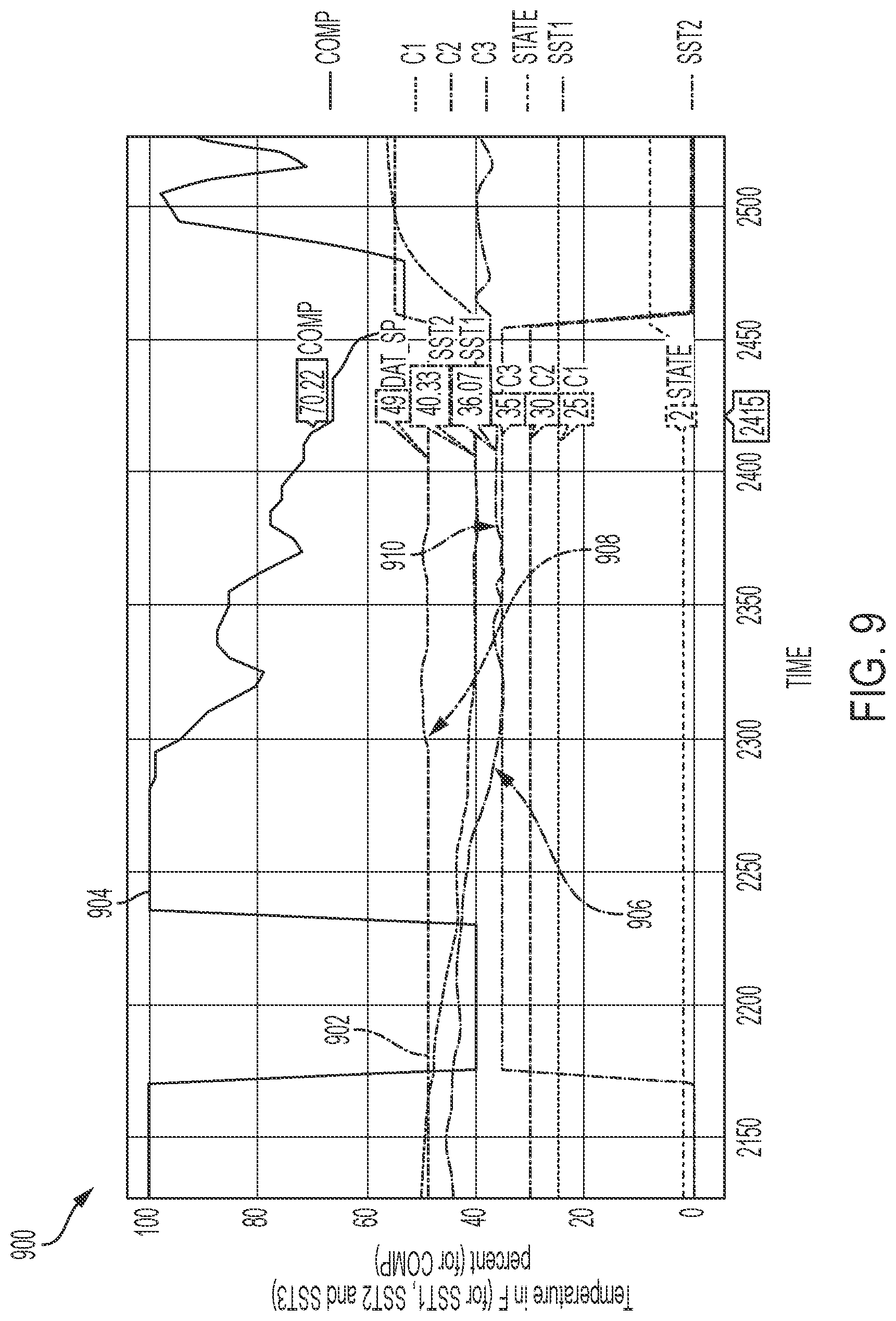 Patent US11781793 Figure 9 – Control systems and methods for preventing evaporator coil freeze