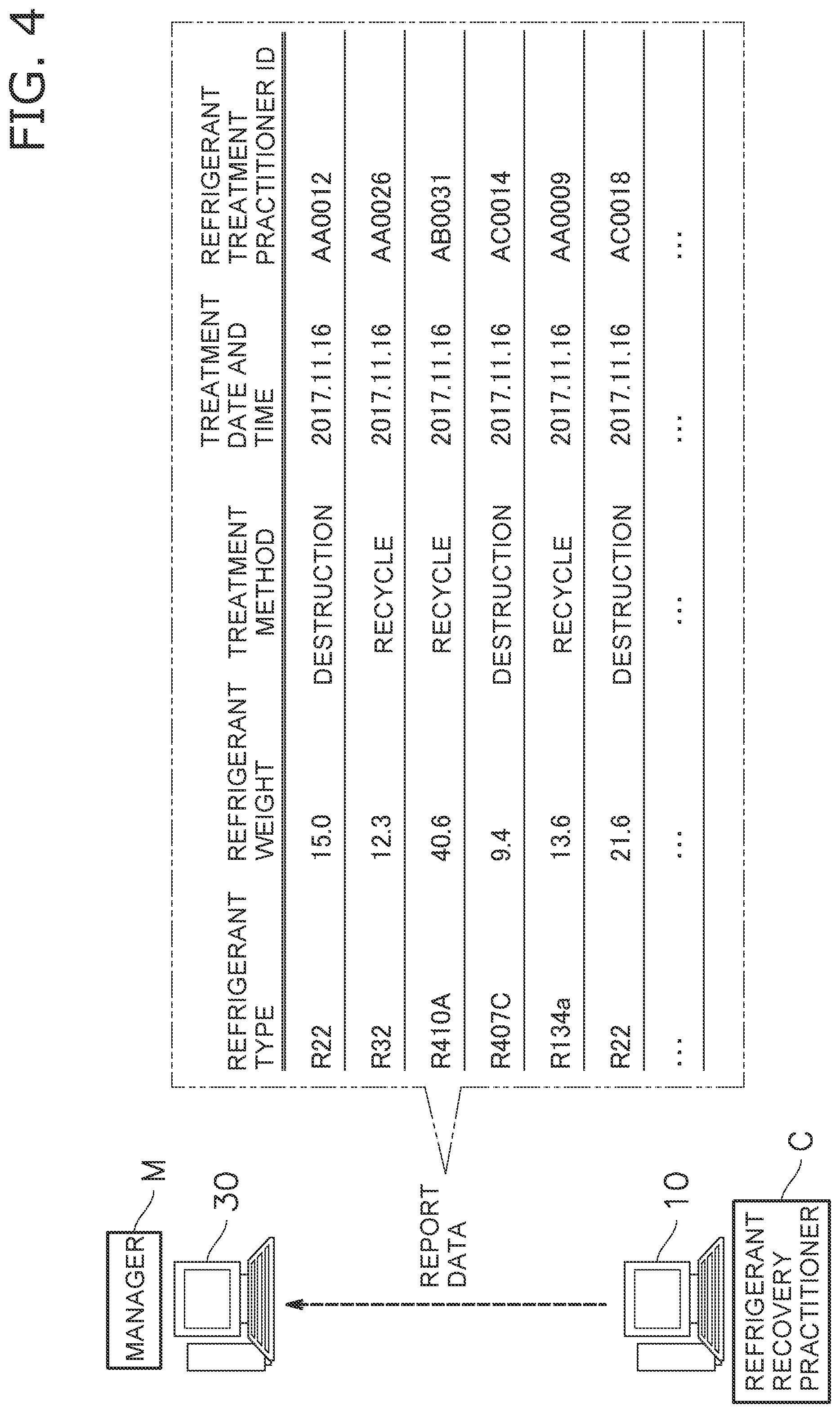 Patent US11781794 Figure 4 – Refrigerant recovery management system