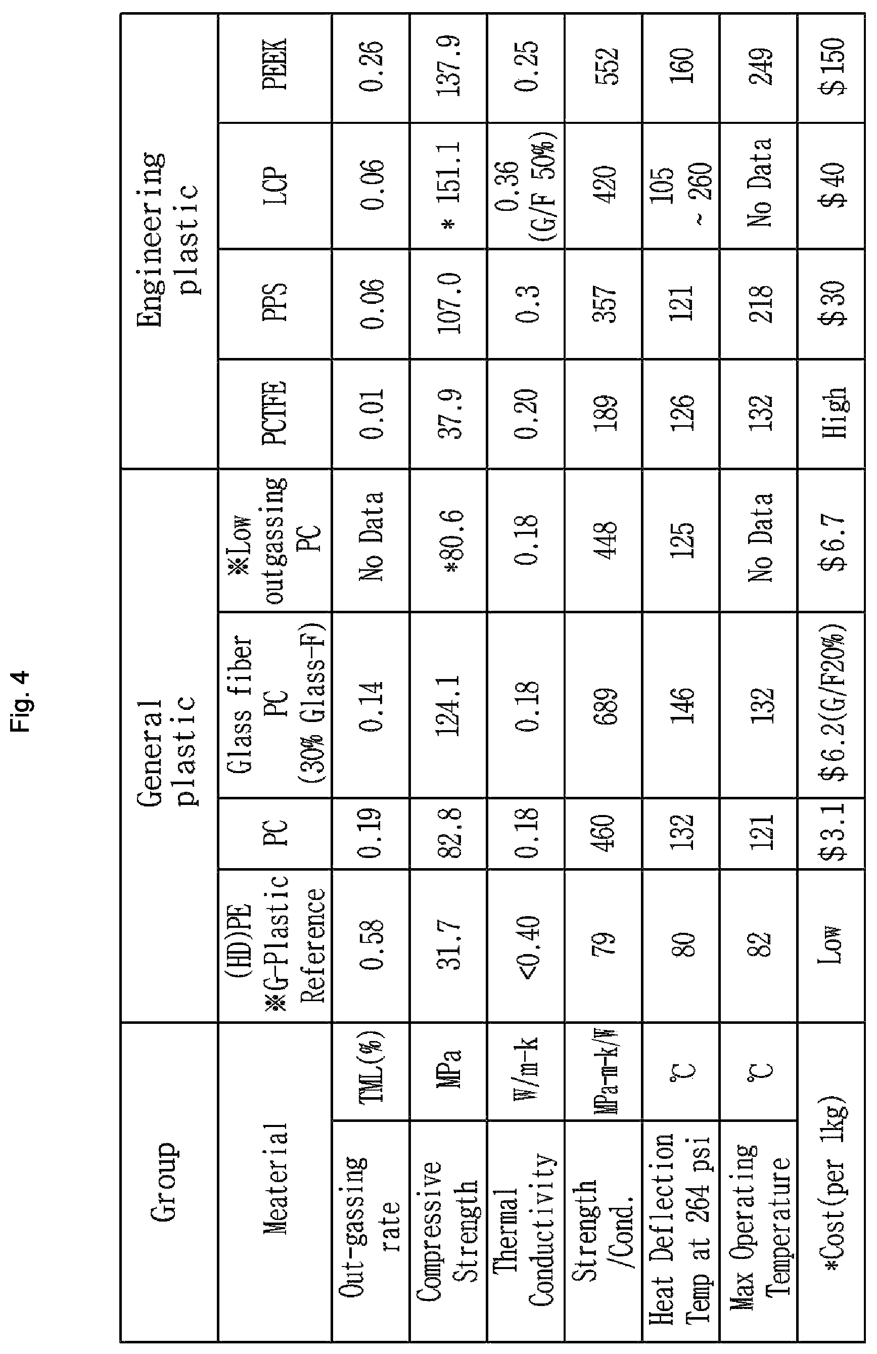 Patent US11781802 Figure 4 – Vacuum adiabatic body and refrigerator