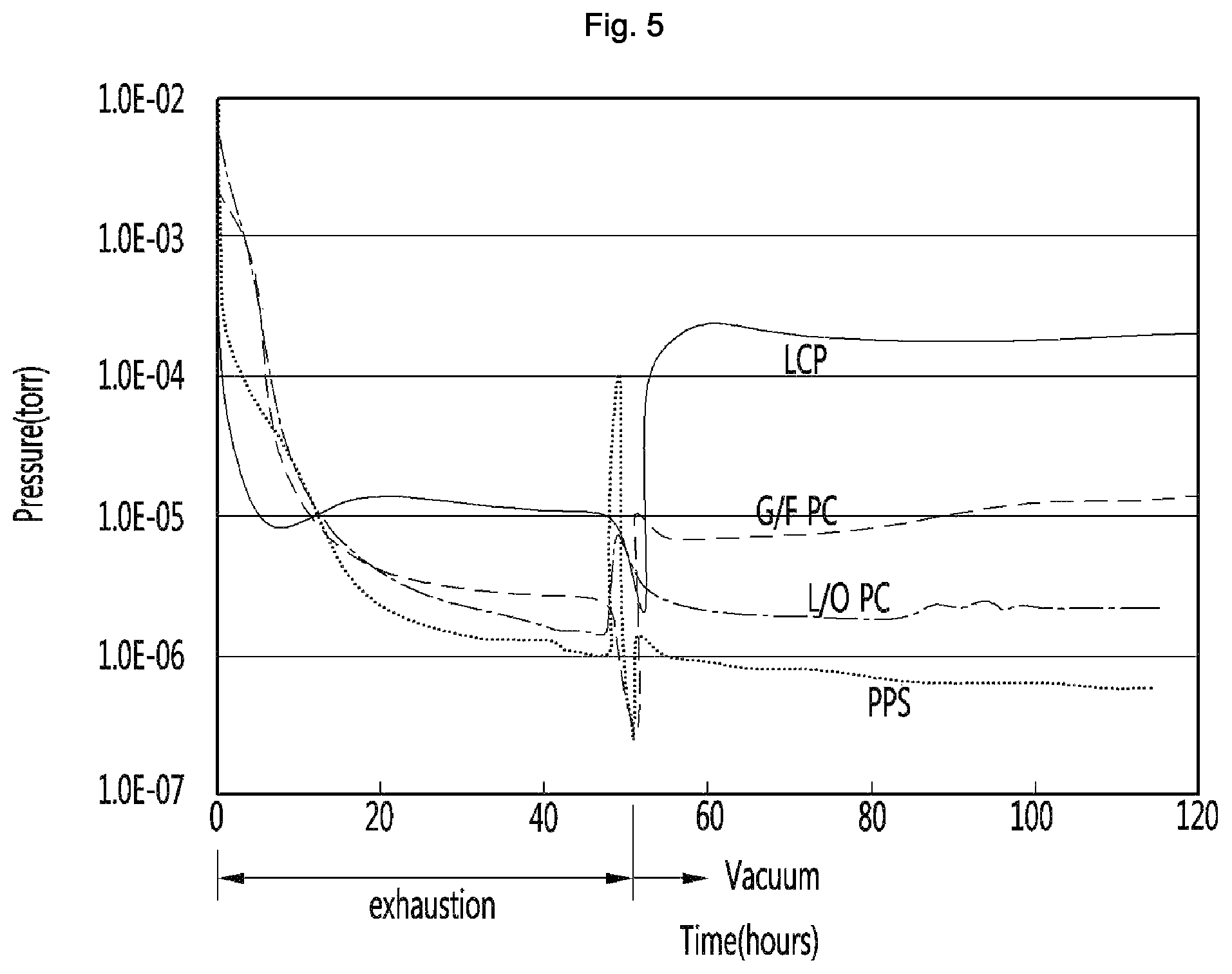 Patent US11781802 Figure 5 – Vacuum adiabatic body and refrigerator