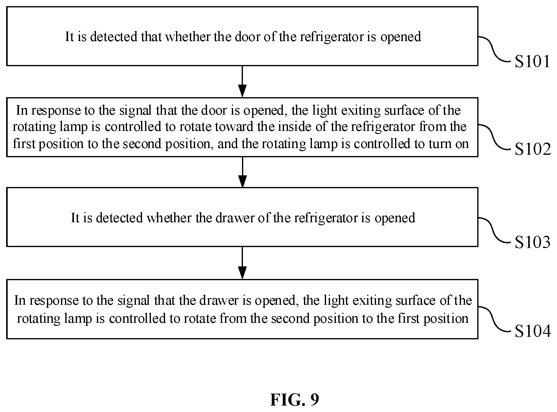 Patent US11781807 Figure 8 – Rotating lamp, refrigerator, and control method for rotating lamp in refrigerator