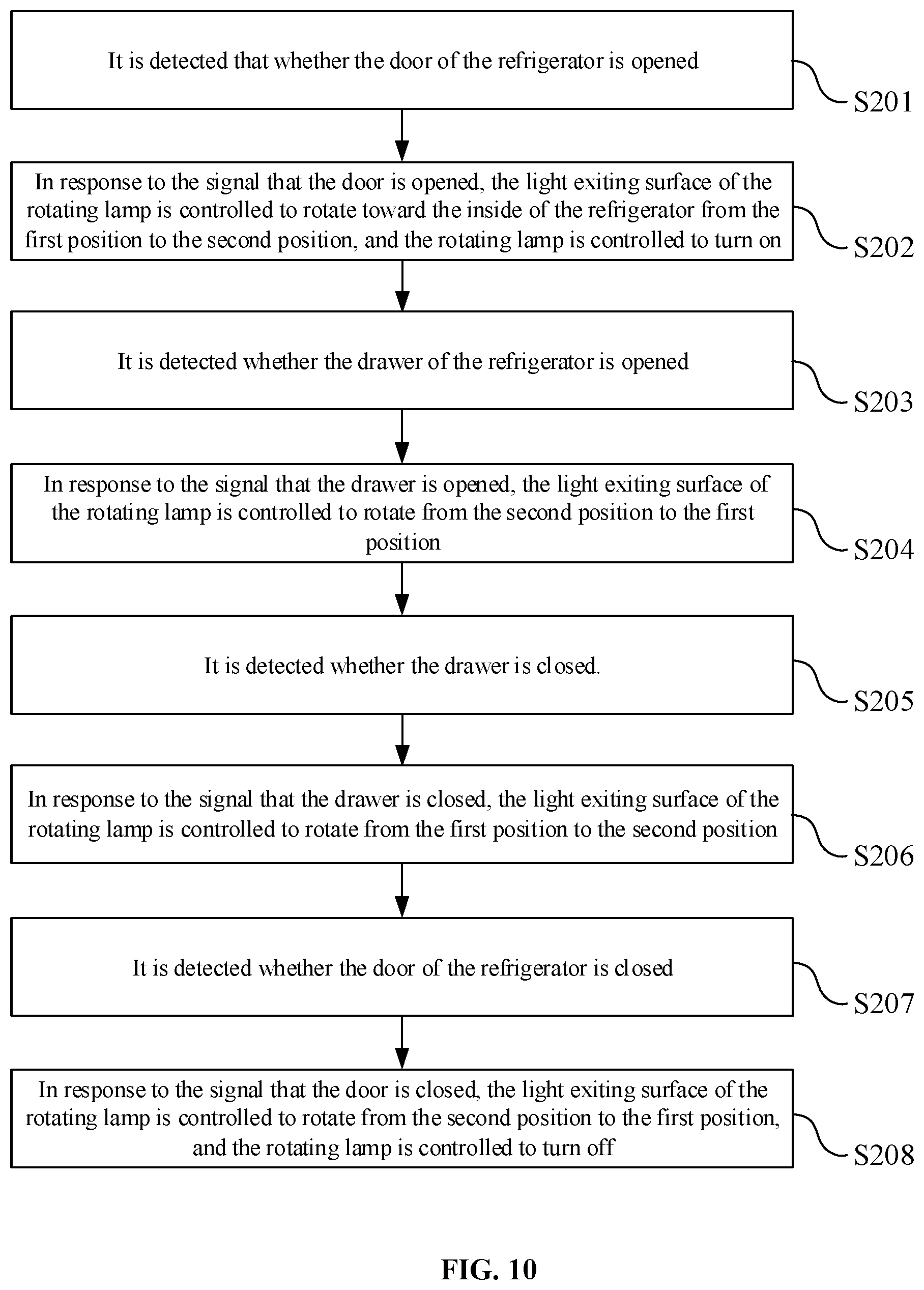 Patent US11781807 Figure 9 – Rotating lamp, refrigerator, and control method for rotating lamp in refrigerator