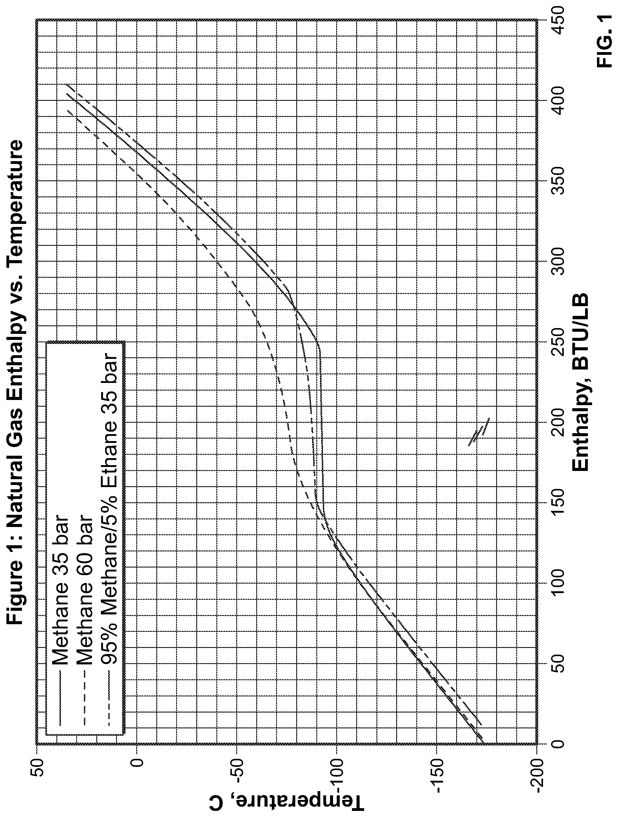 Patent US11781809 — Mixed refrigerant system and method — Figure 1
