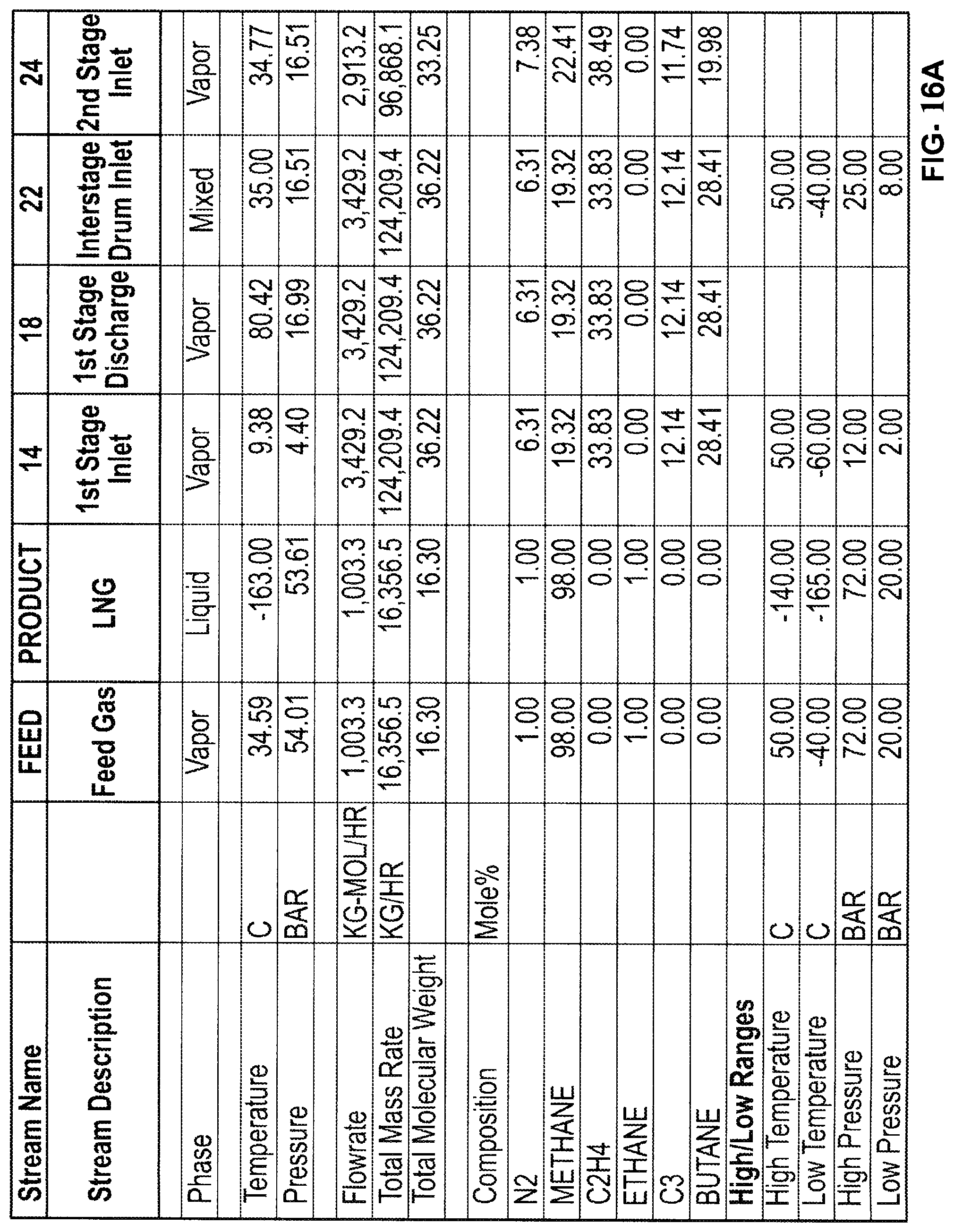 Patent US11781809 Figure 16 – Mixed refrigerant system and method