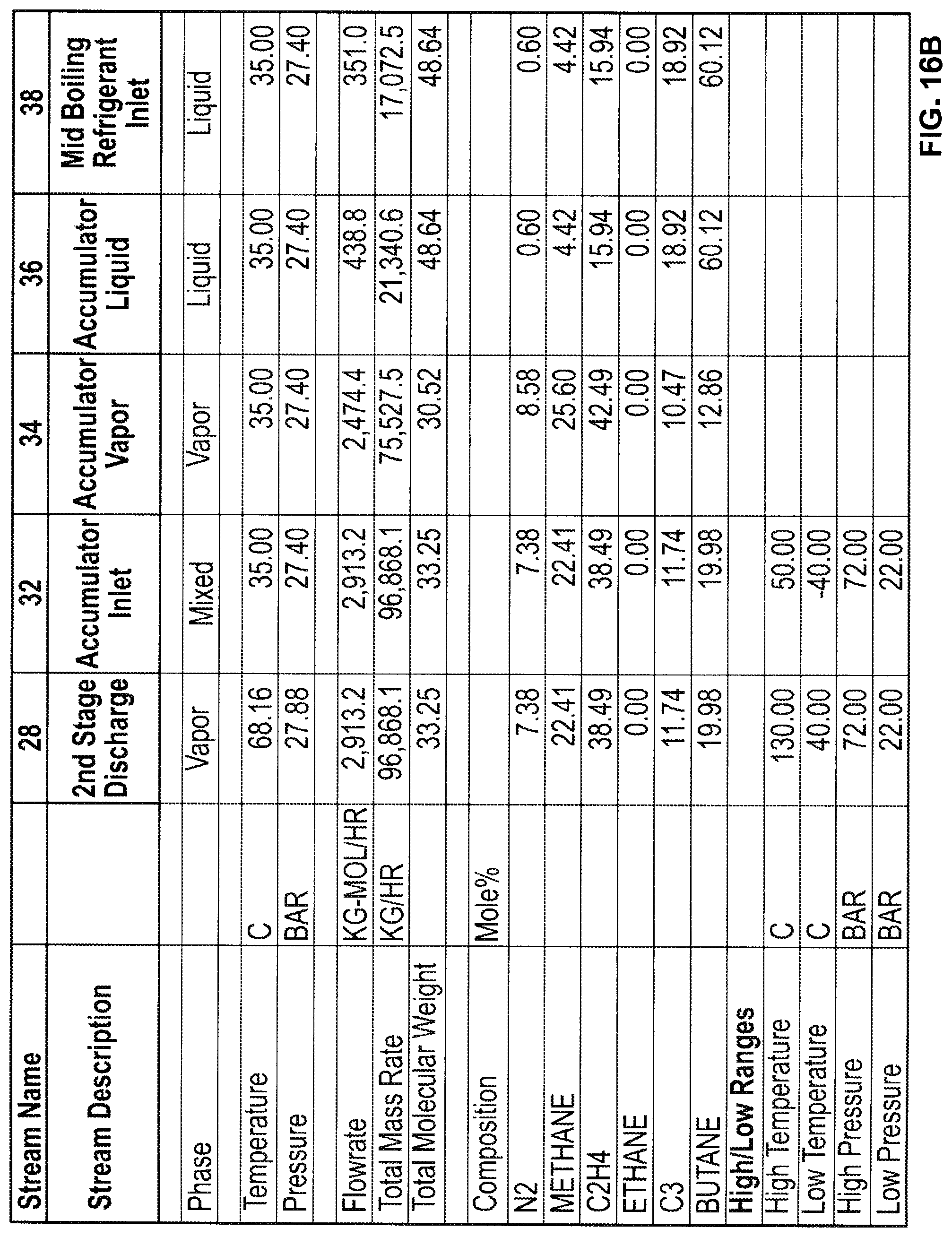 Patent US11781809 Figure 17 – Mixed refrigerant system and method