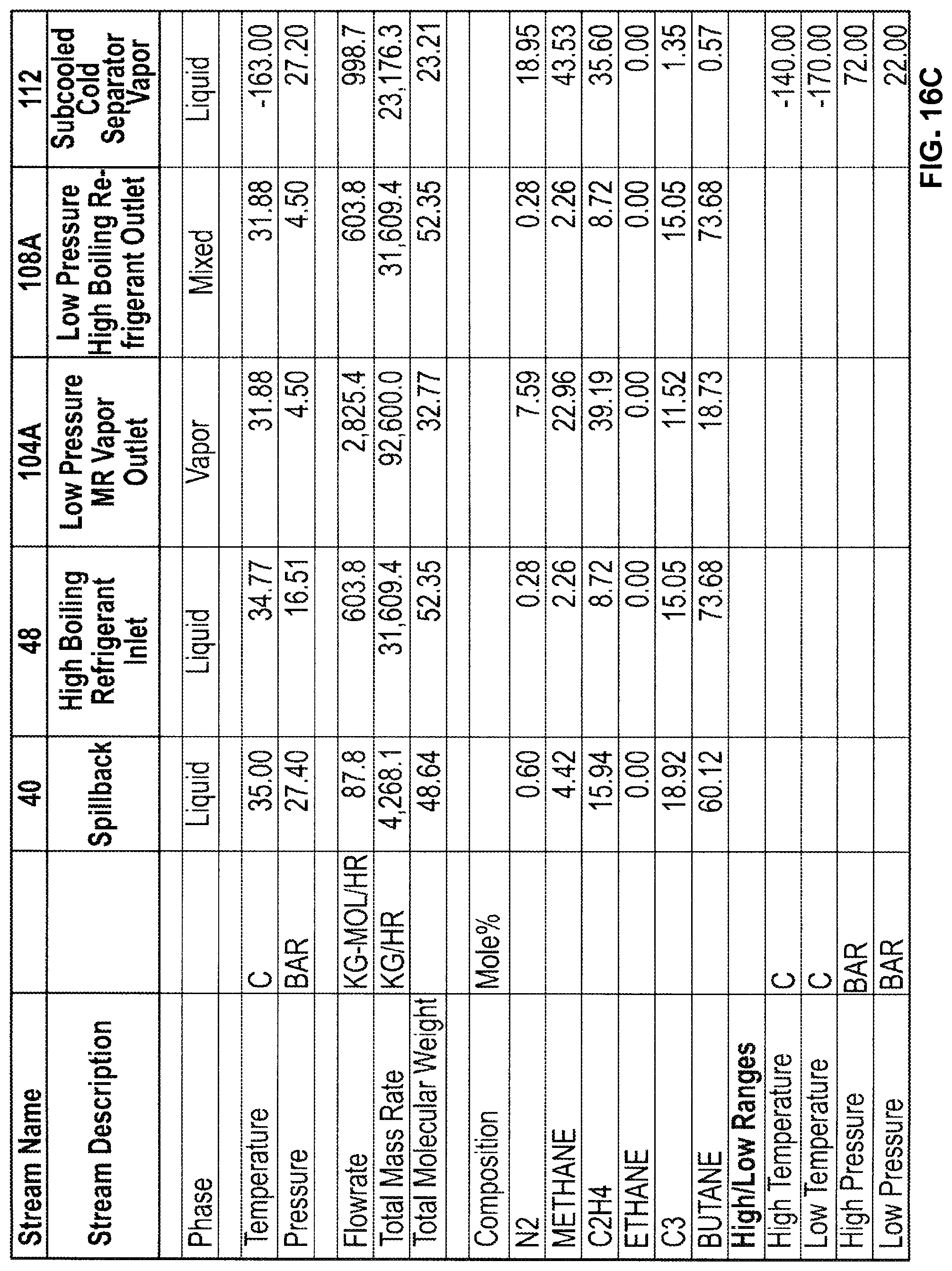 Patent US11781809 Figure 18 – Mixed refrigerant system and method