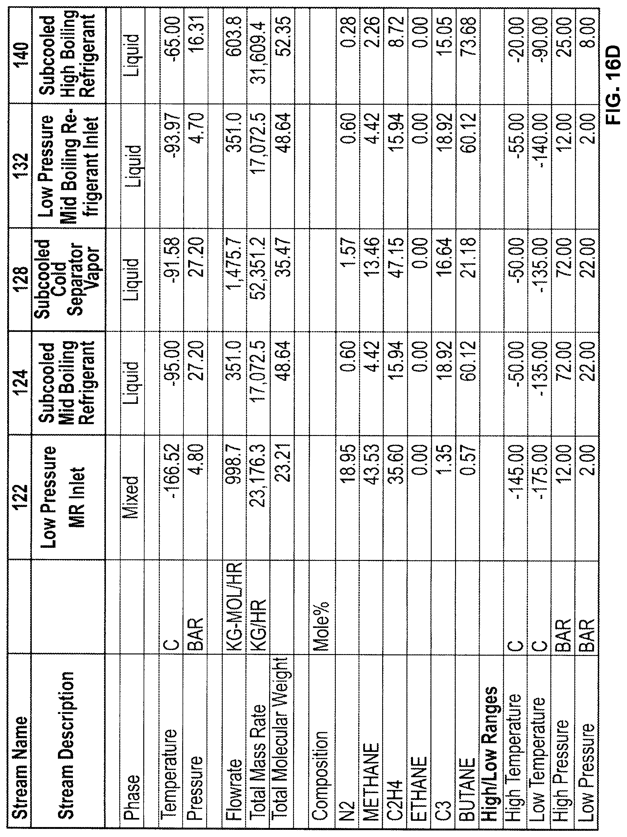 Patent US11781809 Figure 19 – Mixed refrigerant system and method