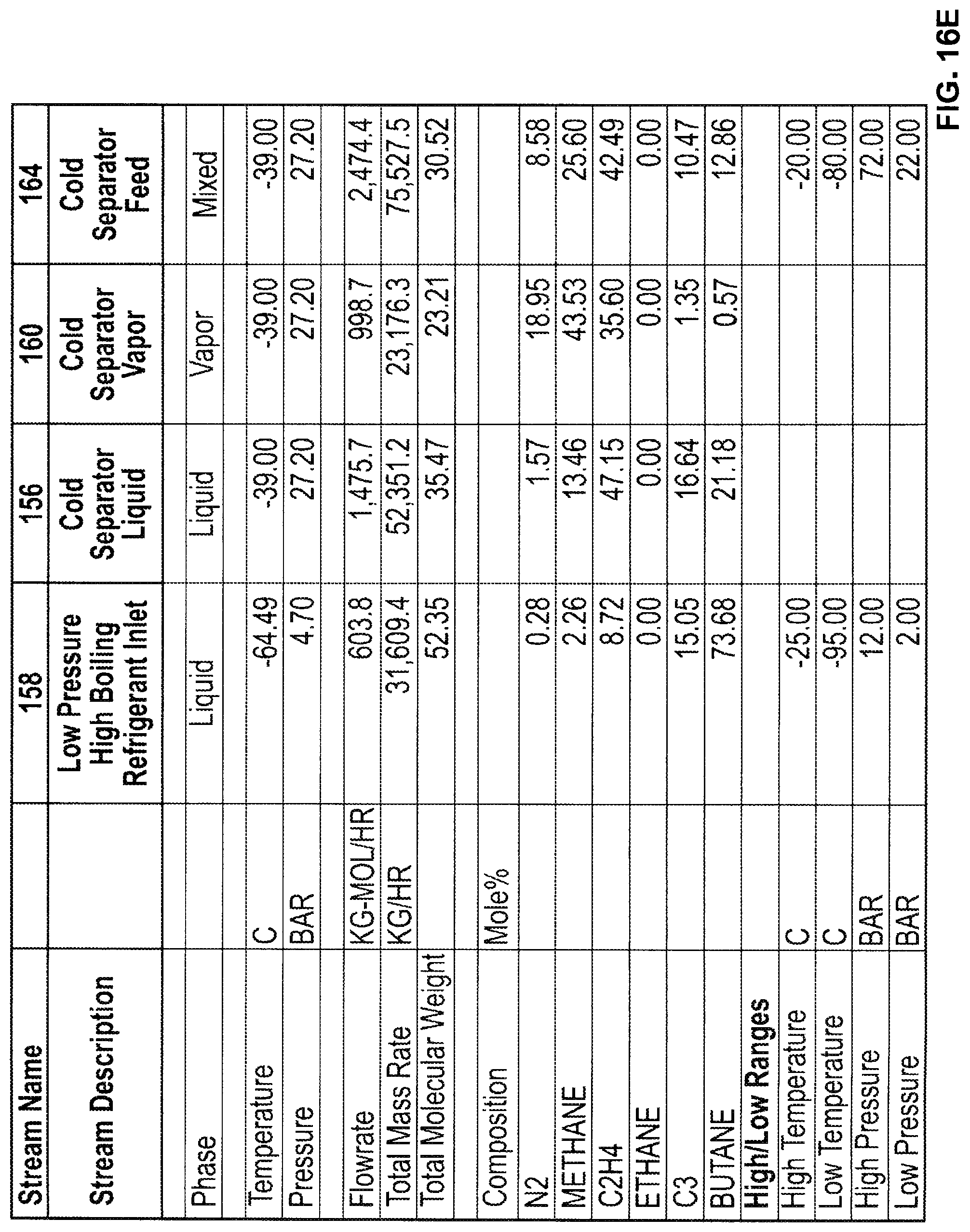 Patent US11781809 Figure 20 – Mixed refrigerant system and method