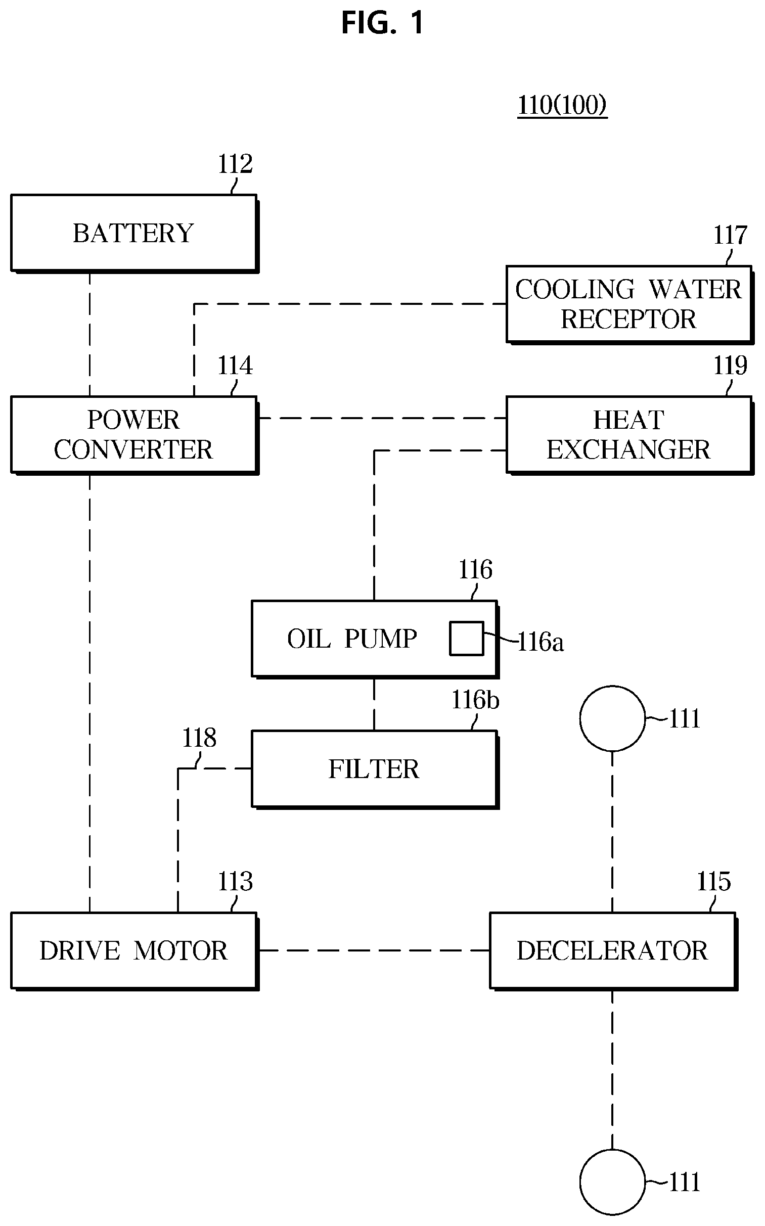Patent US11781822 Figure 1 – Oil pump and vehicle having the same, and method of controlling vehicle