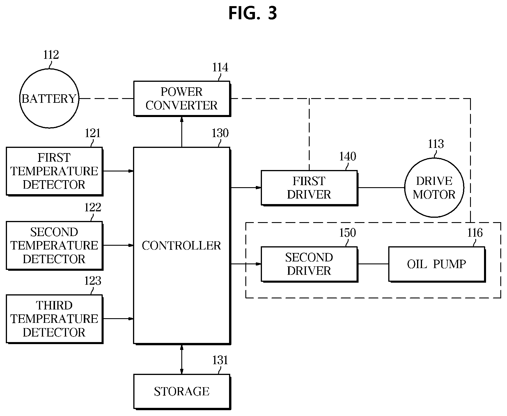 Patent US11781822 Figure 3 – Oil pump and vehicle having the same, and method of controlling vehicle