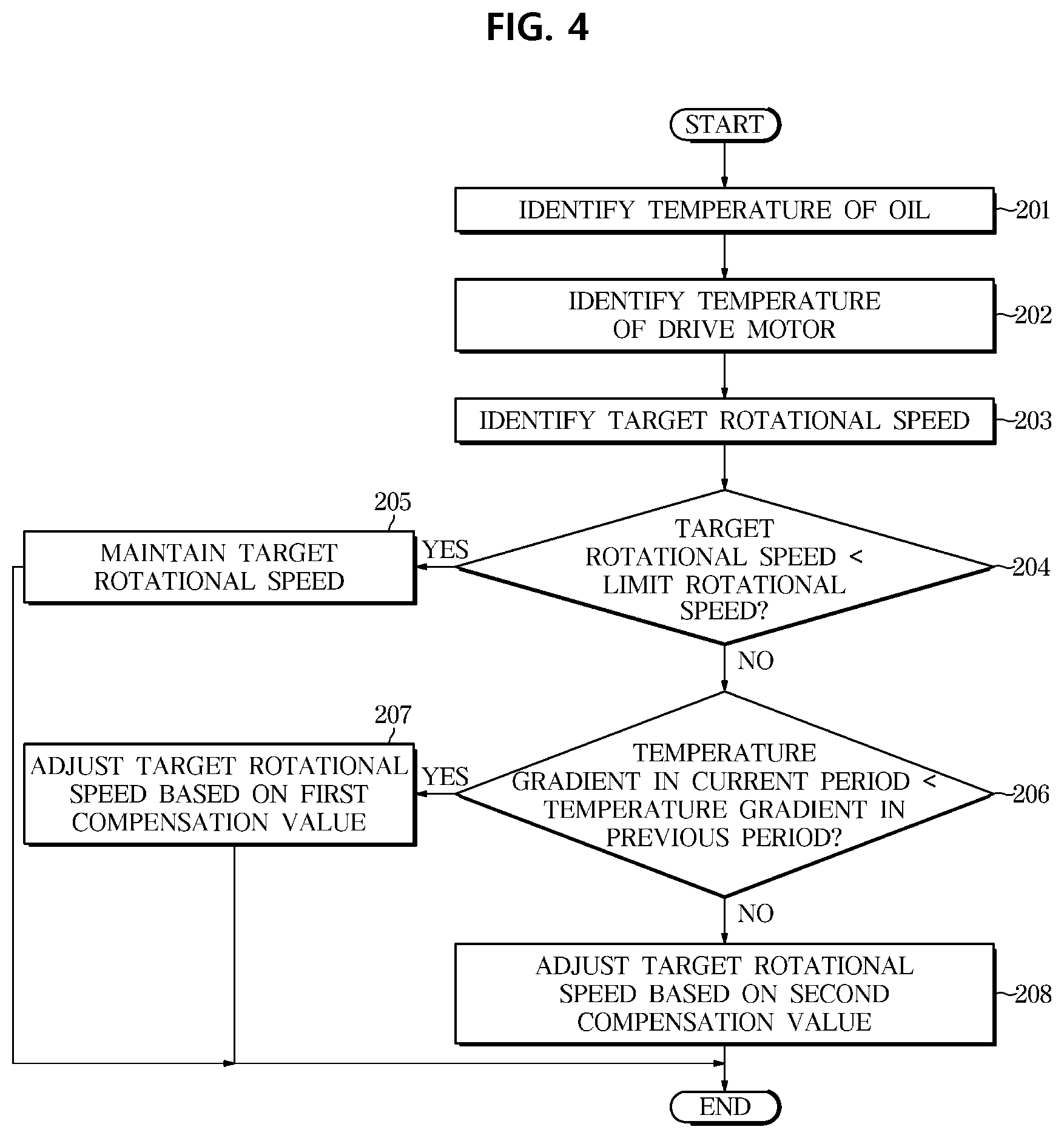 Patent US11781822 Figure 4 – Oil pump and vehicle having the same, and method of controlling vehicle
