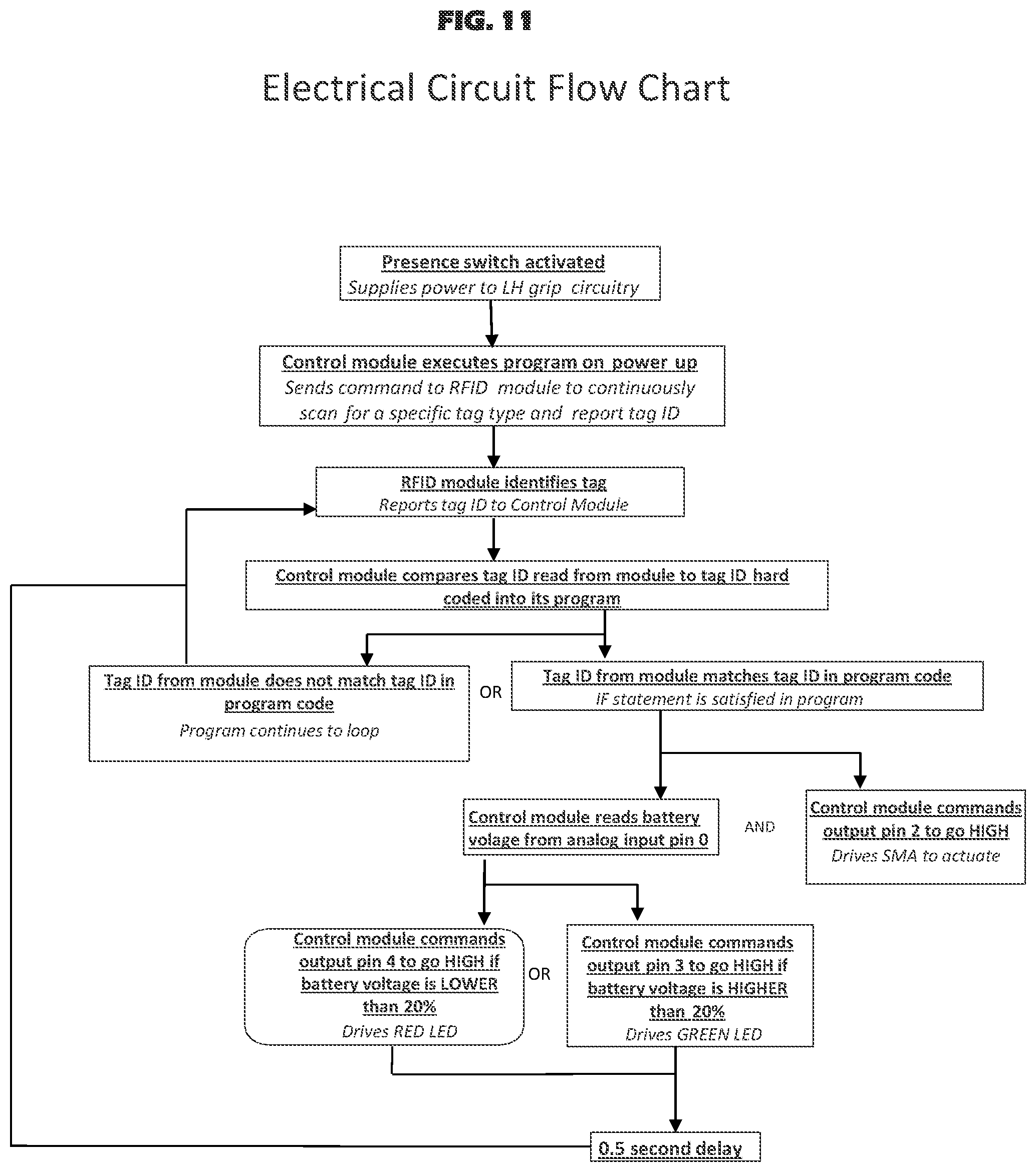 Patent US11781827 Figure 13 – Electronically controlled safety system for use in firearms and a method for its use