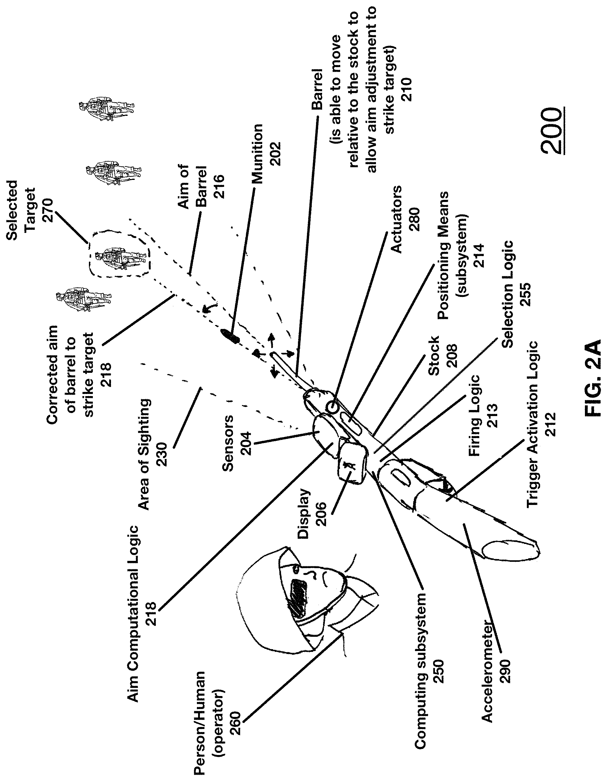 Patent US11781835 Figure 2 – Automatic weapon subsystem comprising a plurality of automated weapons subsystems
