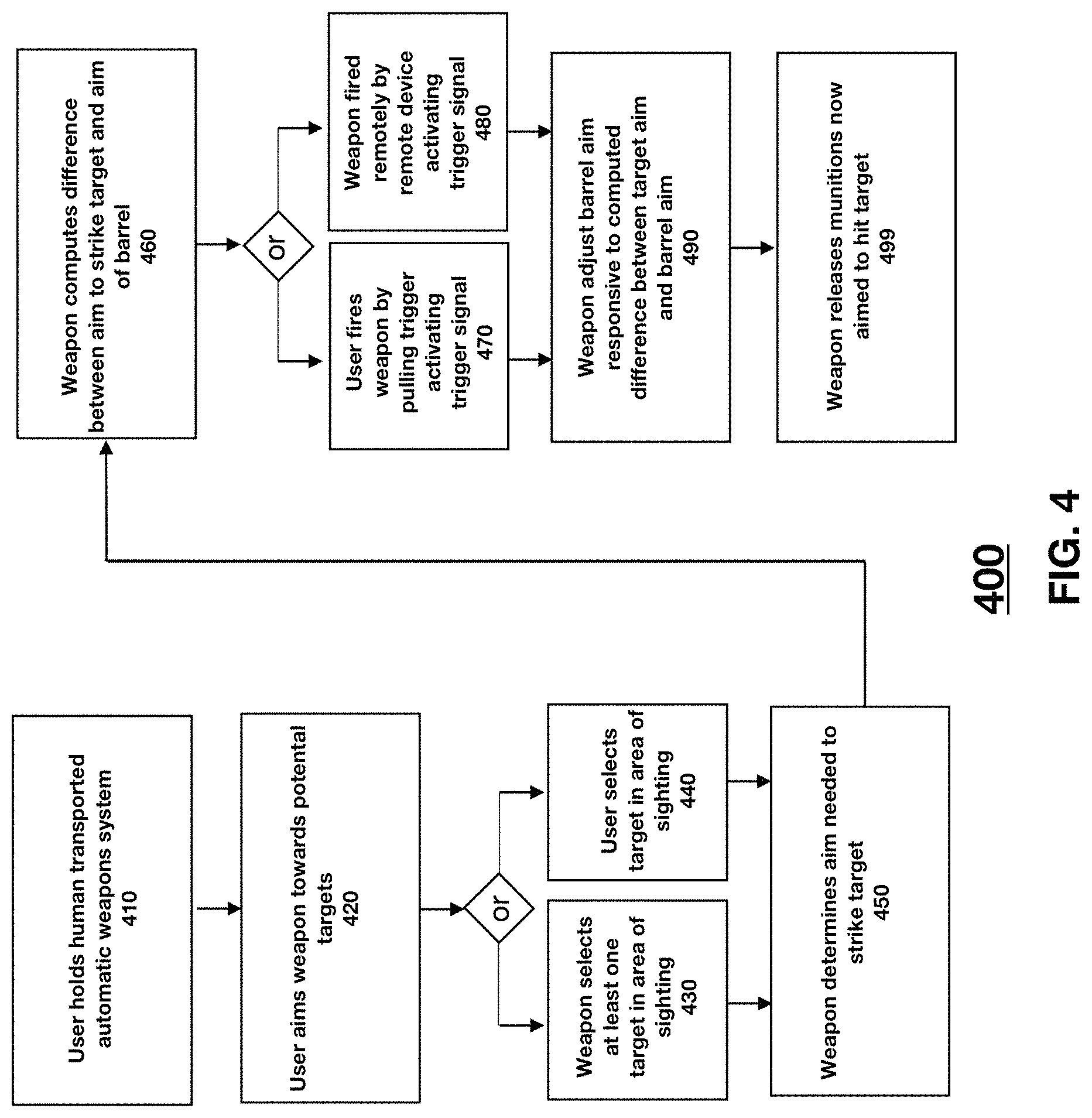 Patent US11781835 Figure 5 – Automatic weapon subsystem comprising a plurality of automated weapons subsystems