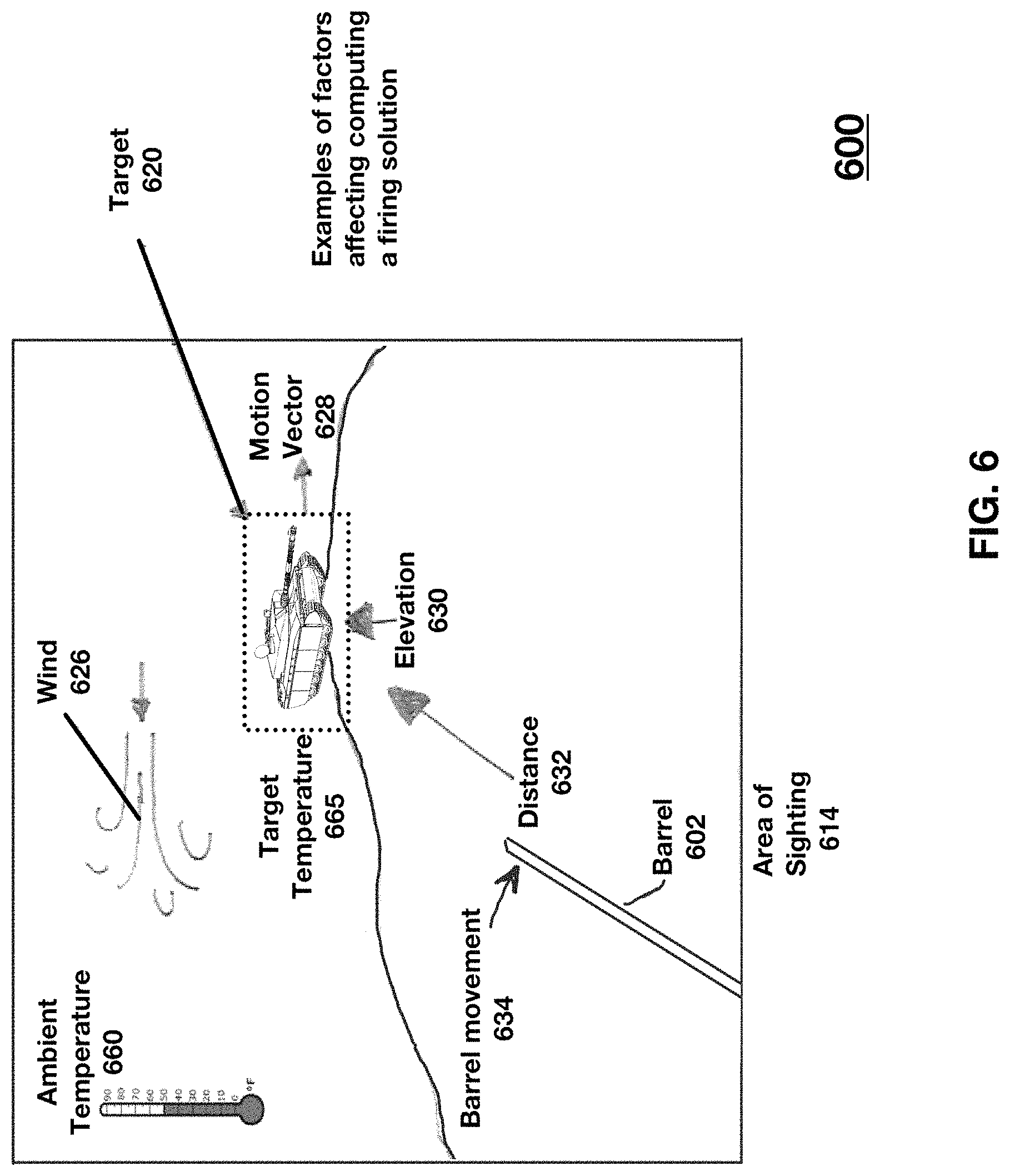 Patent US11781835 Figure 7 – Automatic weapon subsystem comprising a plurality of automated weapons subsystems