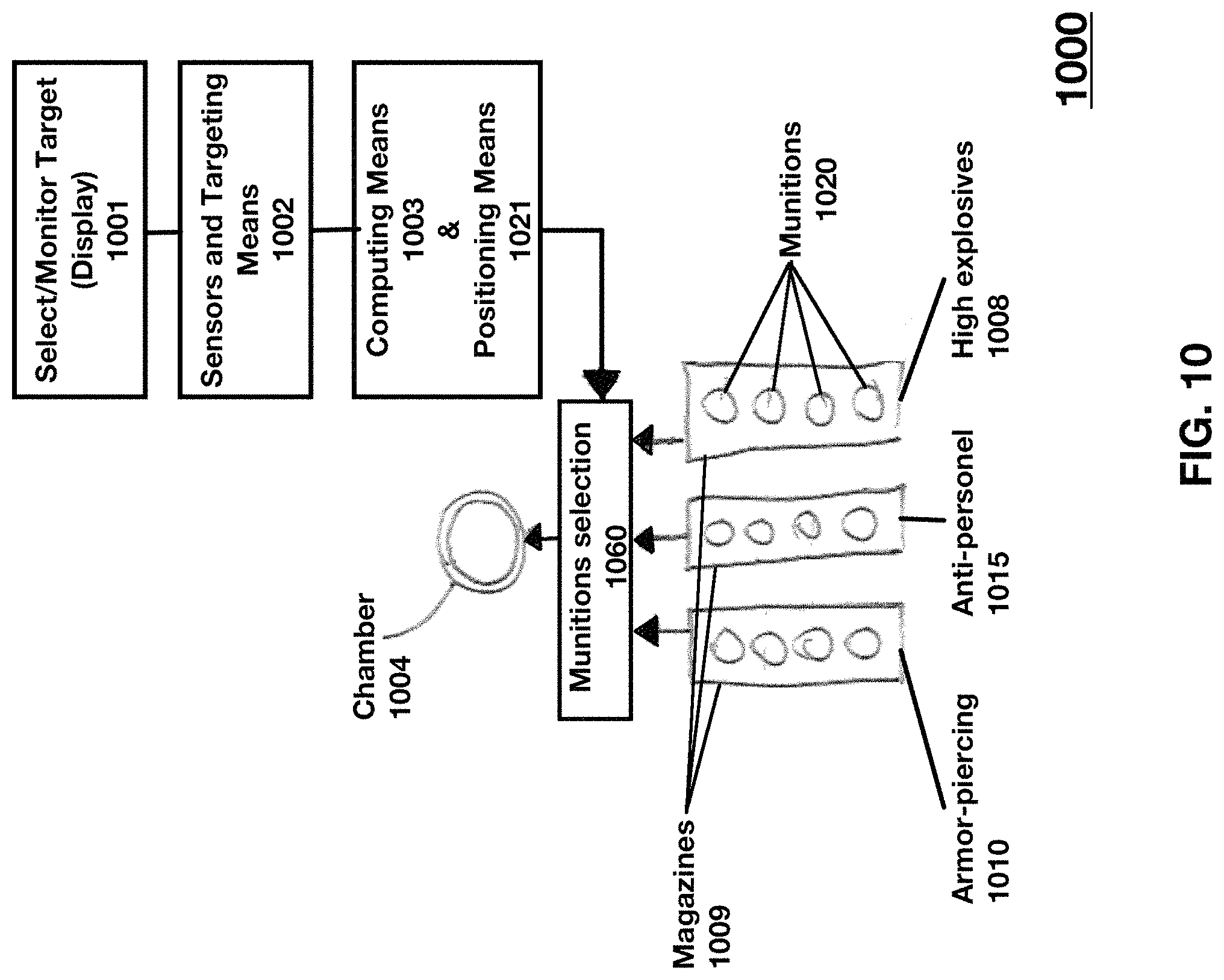 Patent US11781835 Figure 11 – Automatic weapon subsystem comprising a plurality of automated weapons subsystems