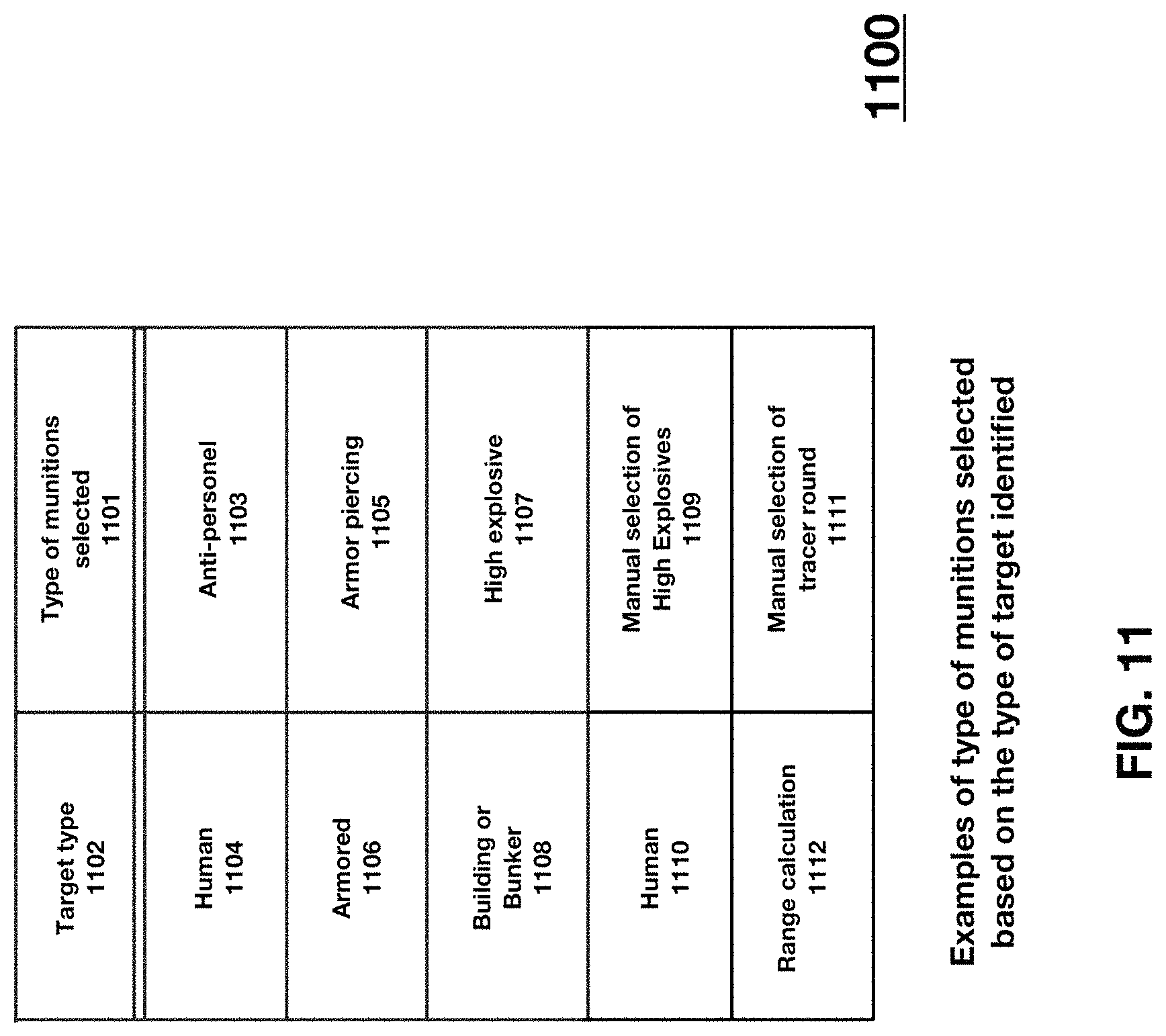 Patent US11781835 Figure 12 – Automatic weapon subsystem comprising a plurality of automated weapons subsystems
