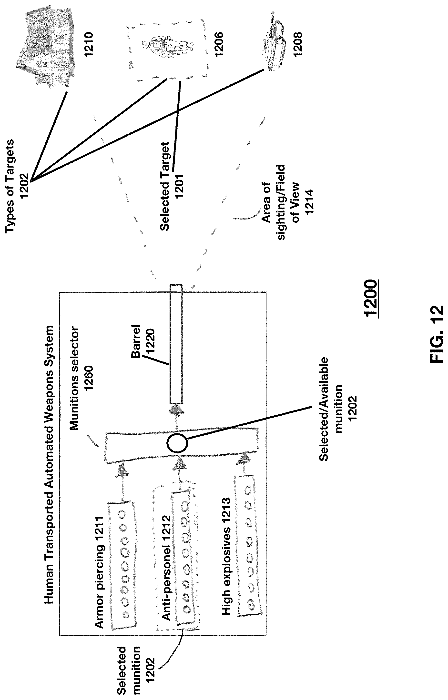 Patent US11781835 Figure 13 – Automatic weapon subsystem comprising a plurality of automated weapons subsystems