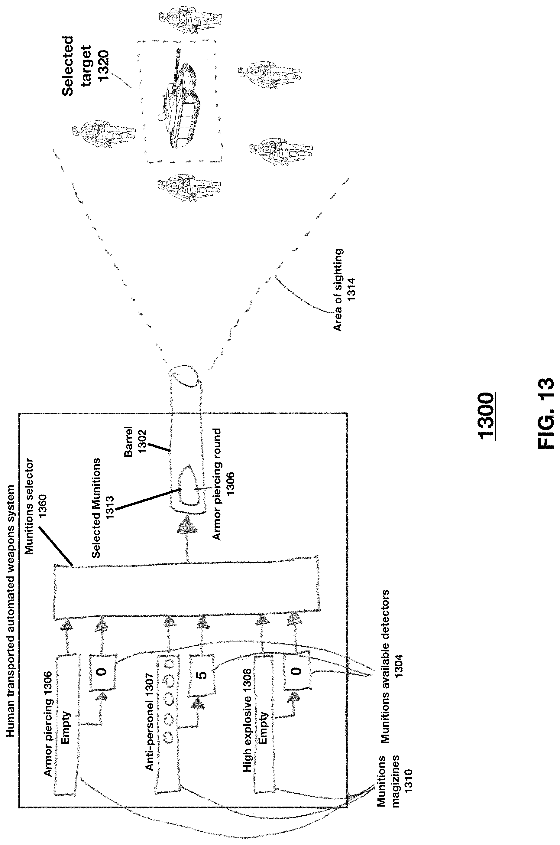 Patent US11781835 Figure 14 – Automatic weapon subsystem comprising a plurality of automated weapons subsystems