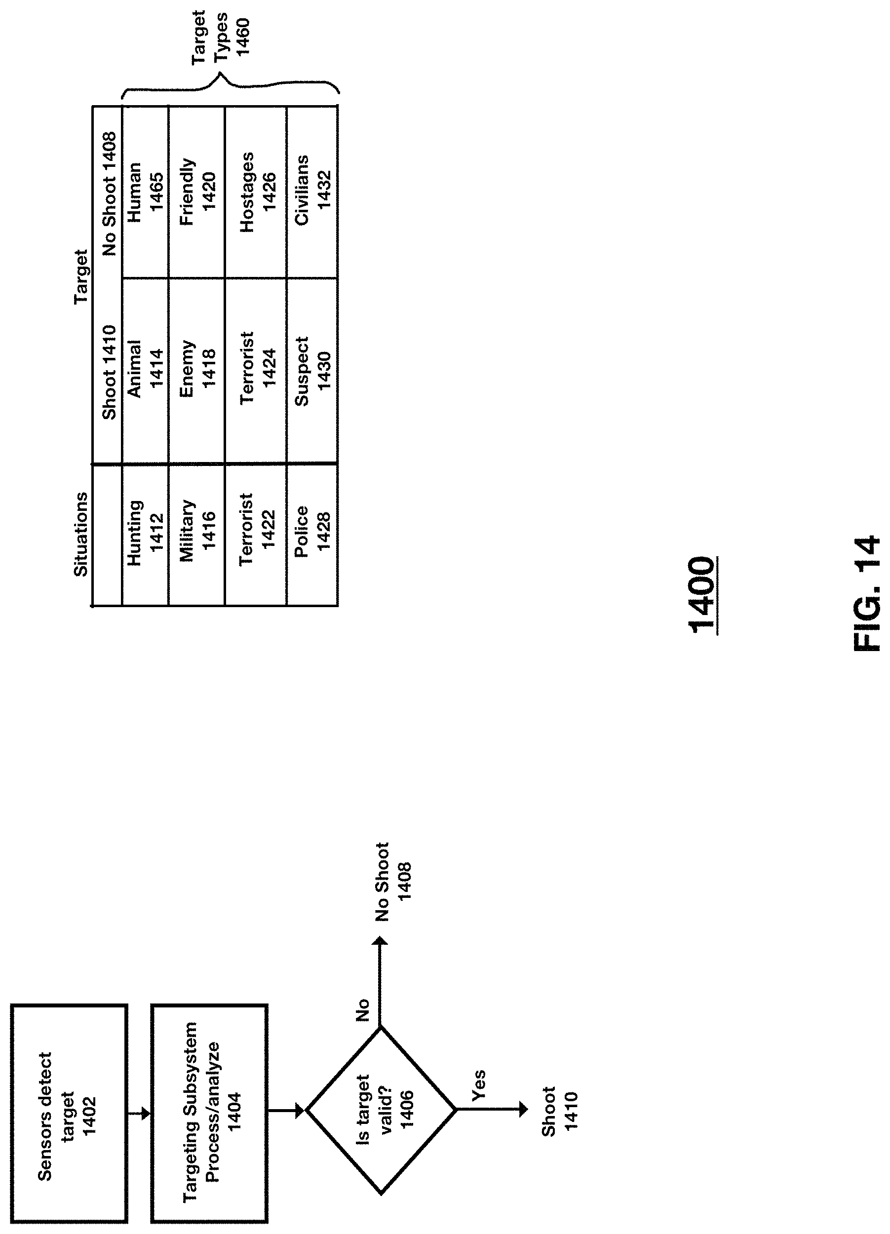 Patent US11781835 Figure 15 – Automatic weapon subsystem comprising a plurality of automated weapons subsystems