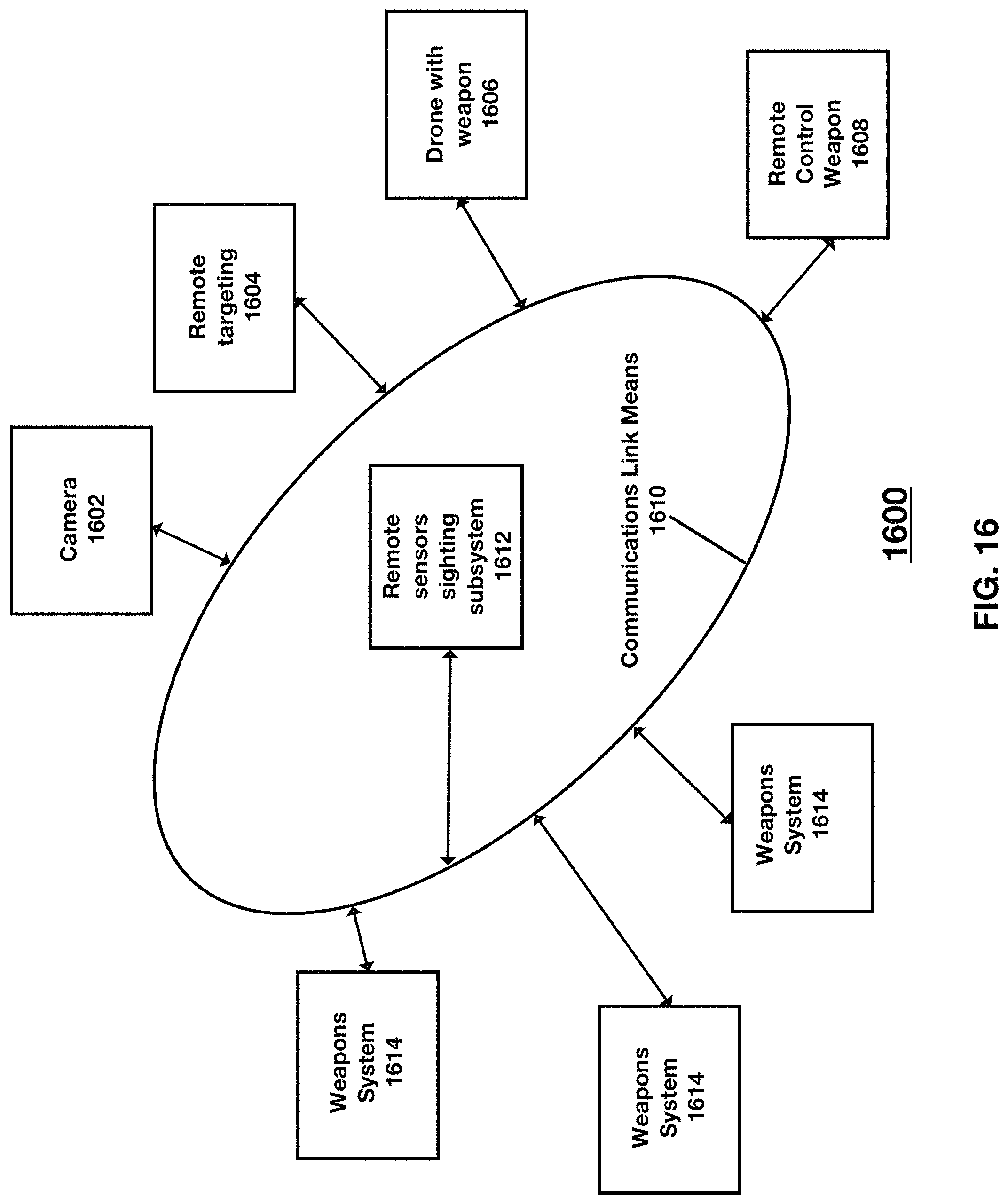 Patent US11781835 Figure 17 – Automatic weapon subsystem comprising a plurality of automated weapons subsystems