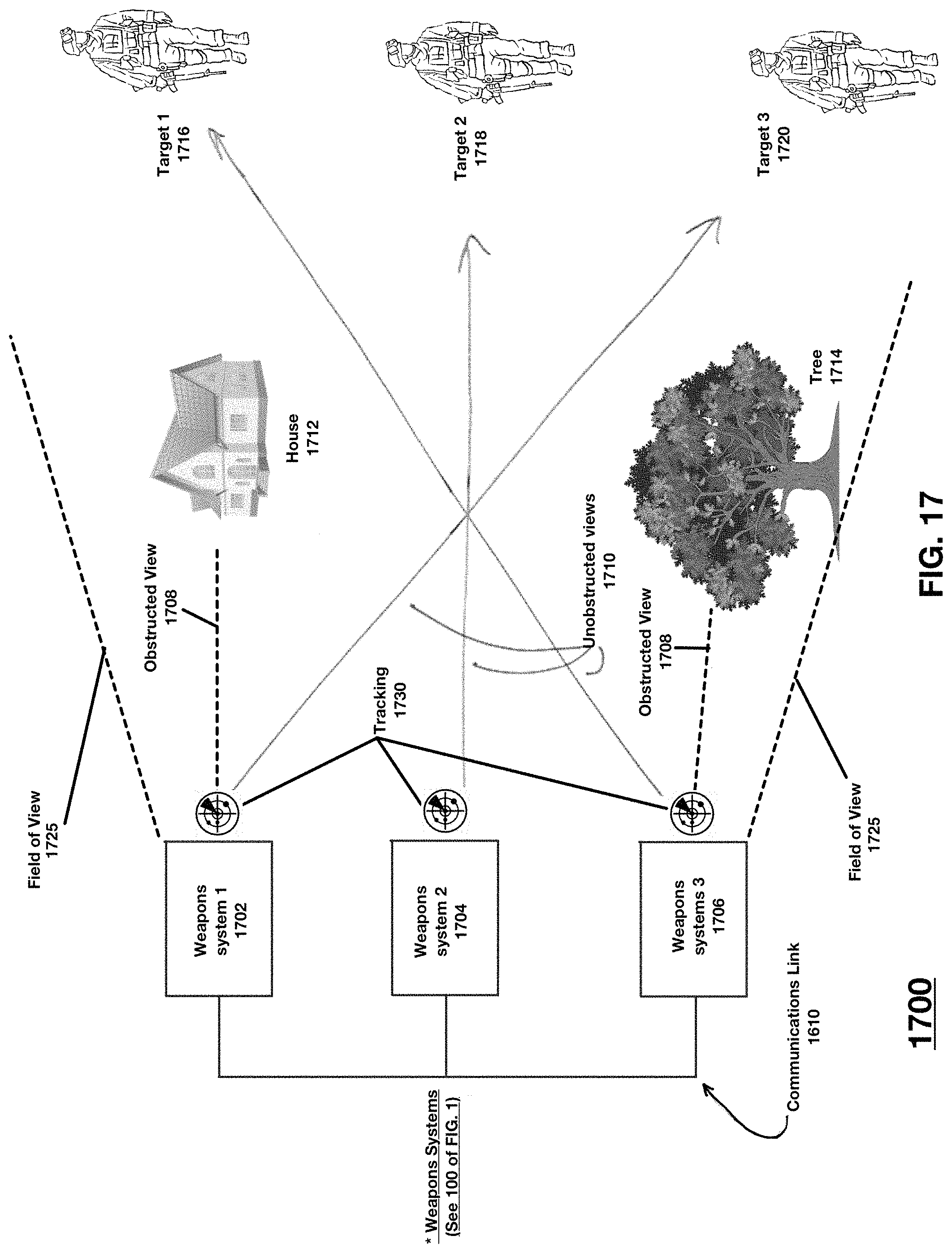 Patent US11781835 Figure 18 – Automatic weapon subsystem comprising a plurality of automated weapons subsystems