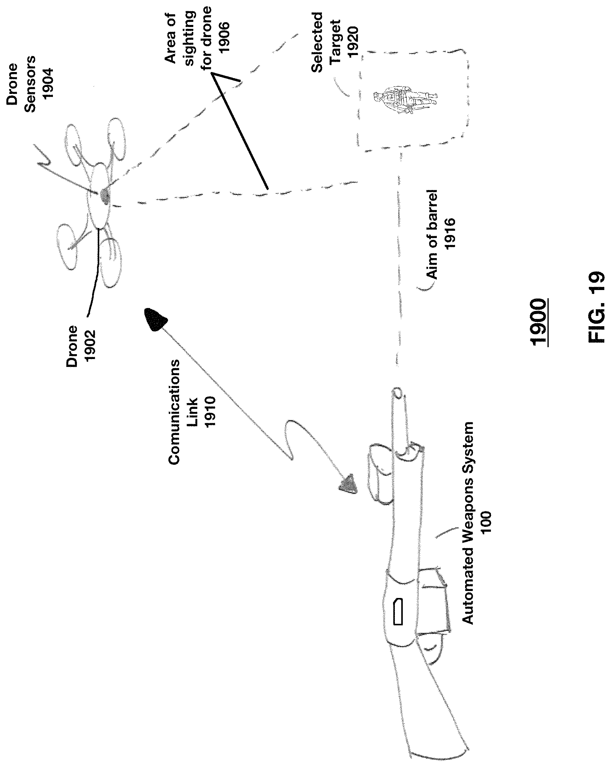 Patent US11781835 Figure 20 – Automatic weapon subsystem comprising a plurality of automated weapons subsystems
