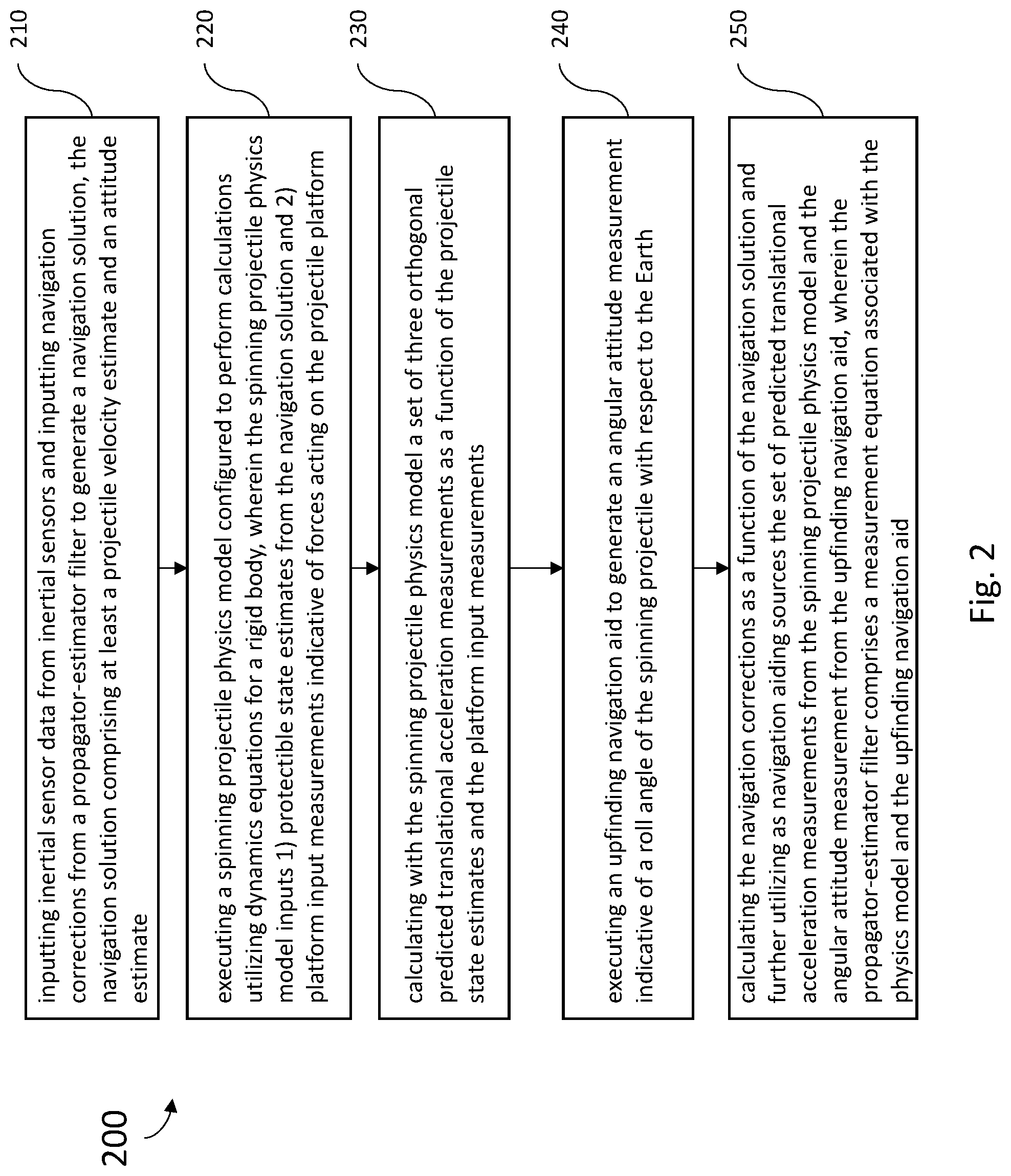 Patent US11781836 Figure 2 – Systems and methods for model based inertial navigation for a spinning projectile