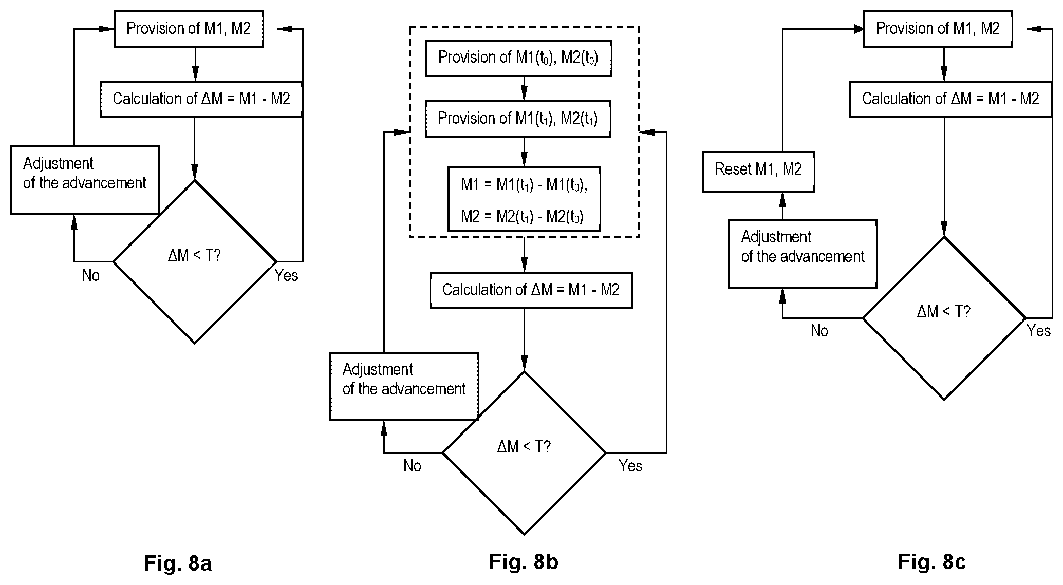 Patent US11781853 Figure 6 – Measurement device and method for measuring an advancement of a cable
