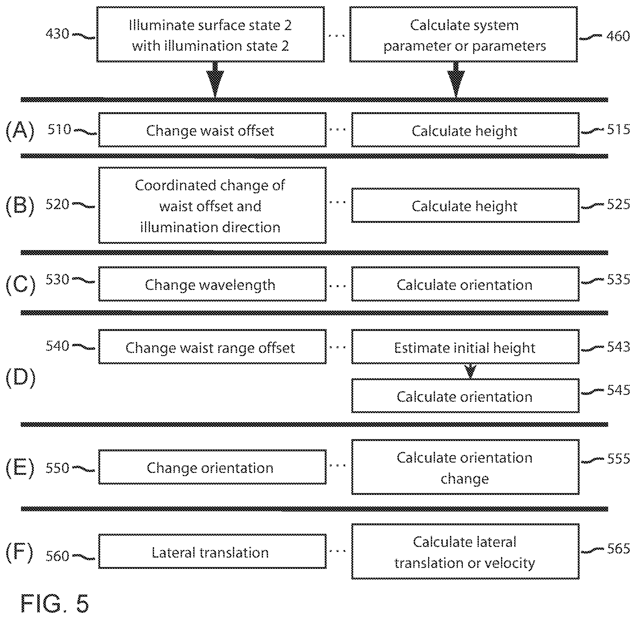 Patent US11781855 Figure 5 – Surface sensing probe and methods of use