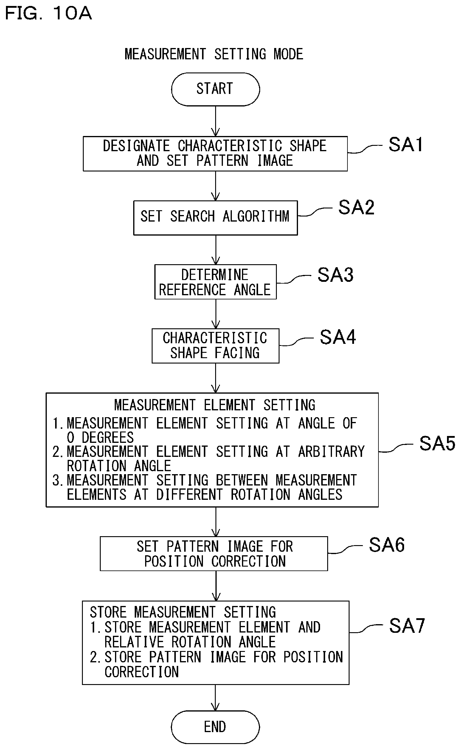 Patent US11781856 Figure 8 – Image dimension measurement device