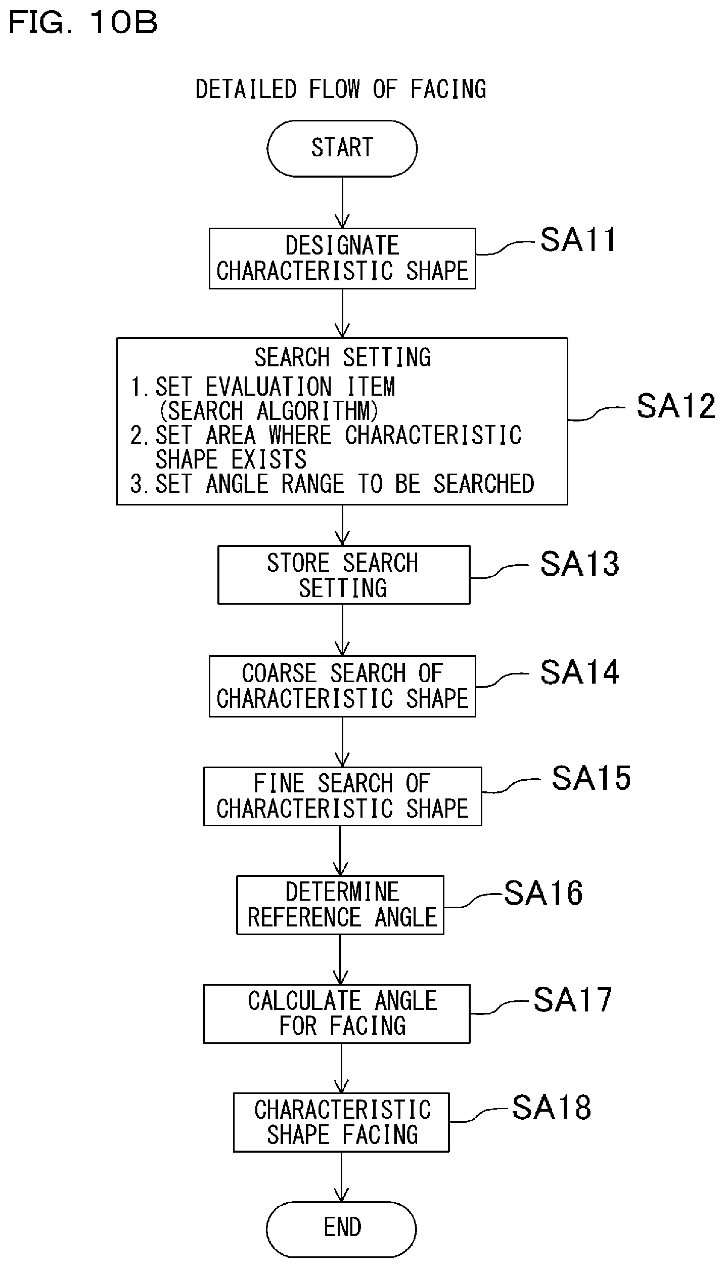 Patent US11781856 Figure 9 – Image dimension measurement device