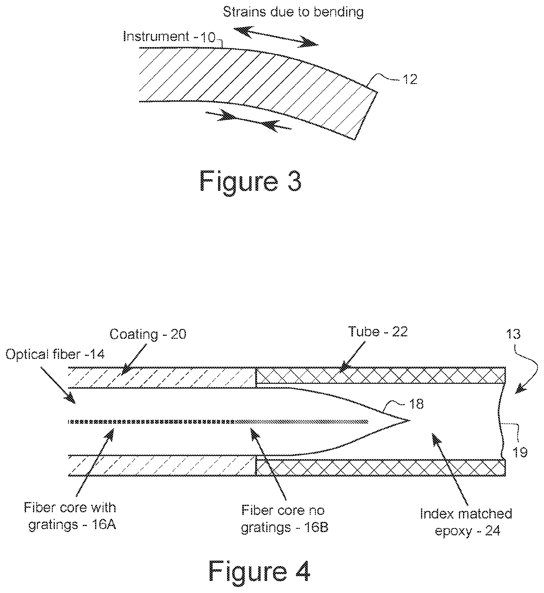 Patent US11781857 Figure 2 – Force sensing in a distal region of an instrument including single-core or multi-core optical fiber