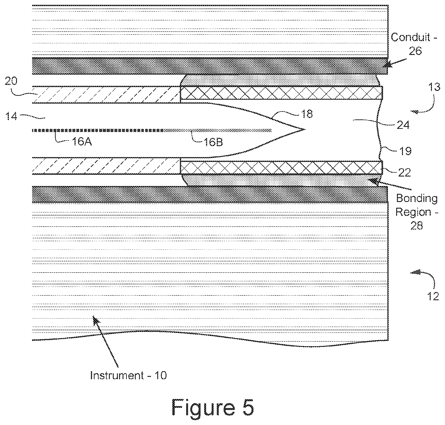 Patent US11781857 Figure 3 – Force sensing in a distal region of an instrument including single-core or multi-core optical fiber