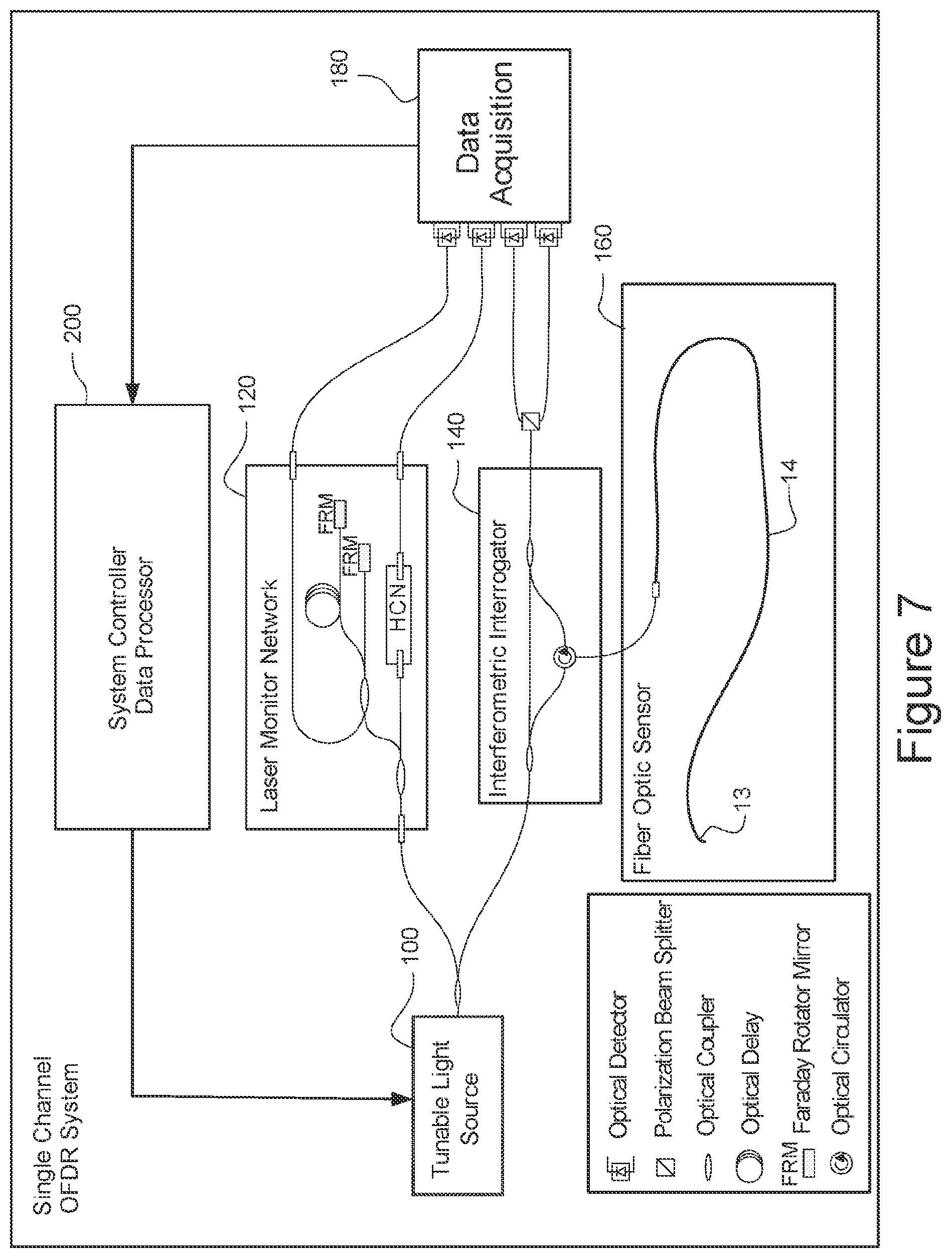 Patent US11781857 Figure 5 – Force sensing in a distal region of an instrument including single-core or multi-core optical fiber