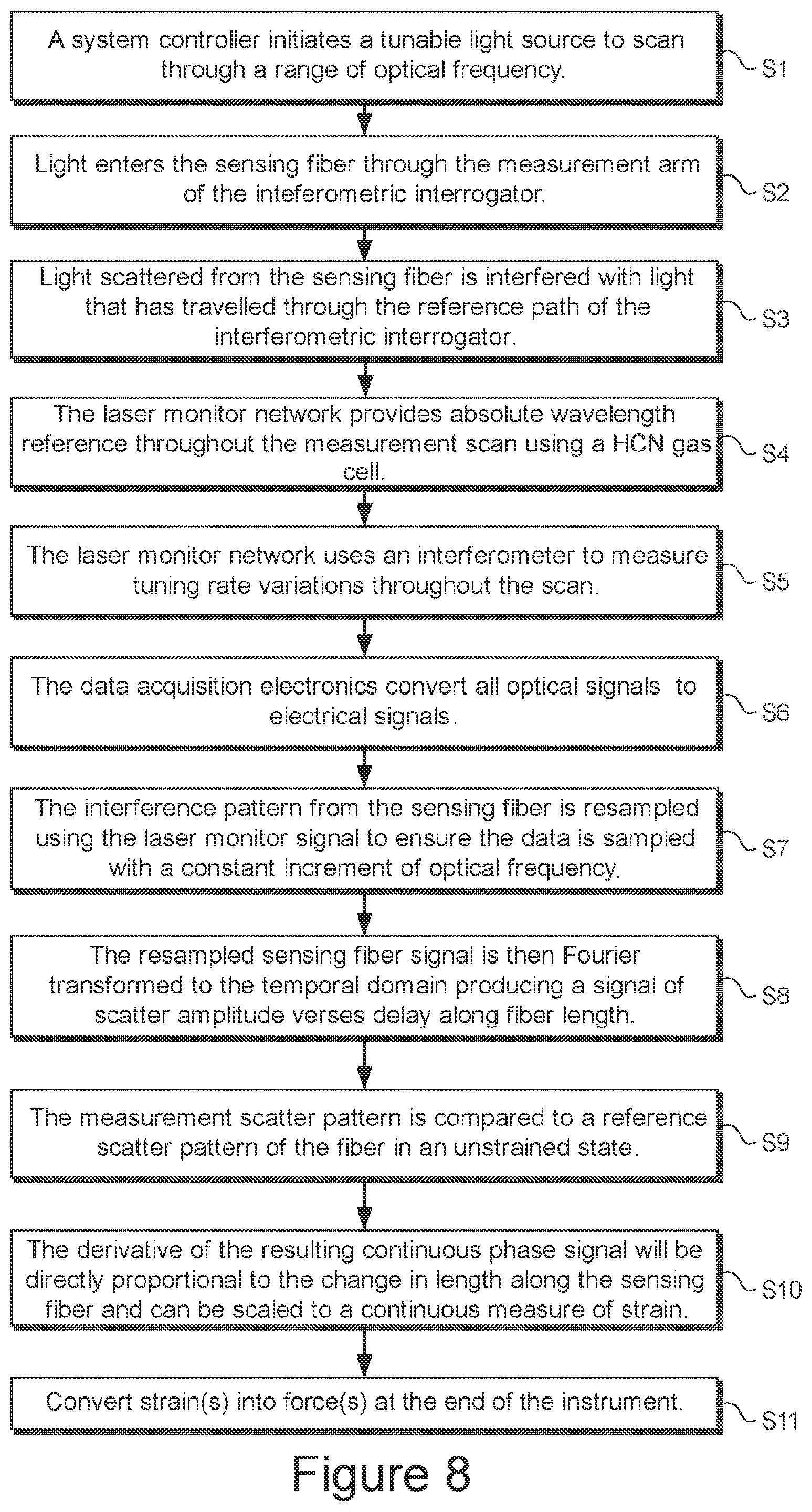 Patent US11781857 Figure 6 – Force sensing in a distal region of an instrument including single-core or multi-core optical fiber