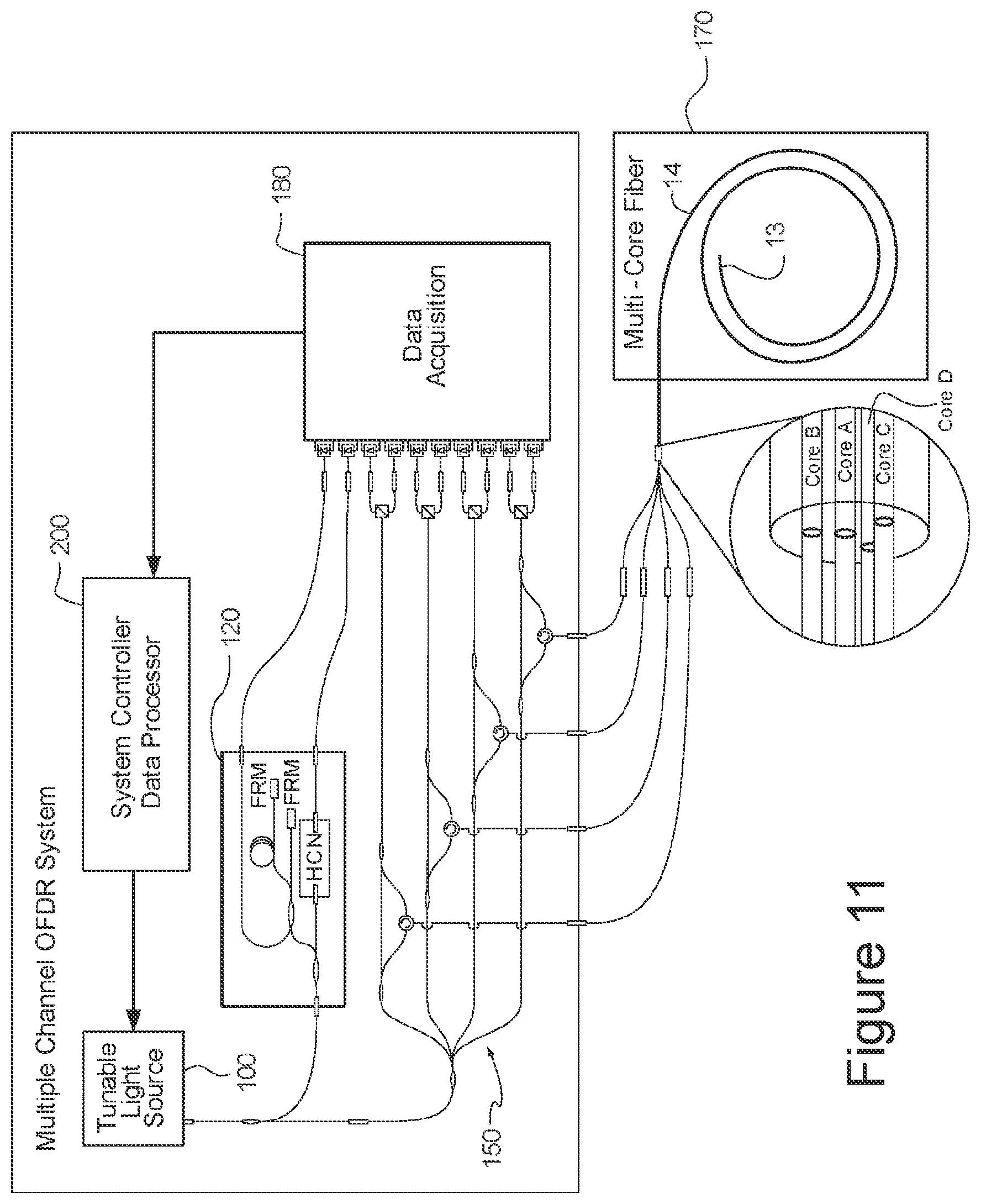 Patent US11781857 Figure 9 – Force sensing in a distal region of an instrument including single-core or multi-core optical fiber