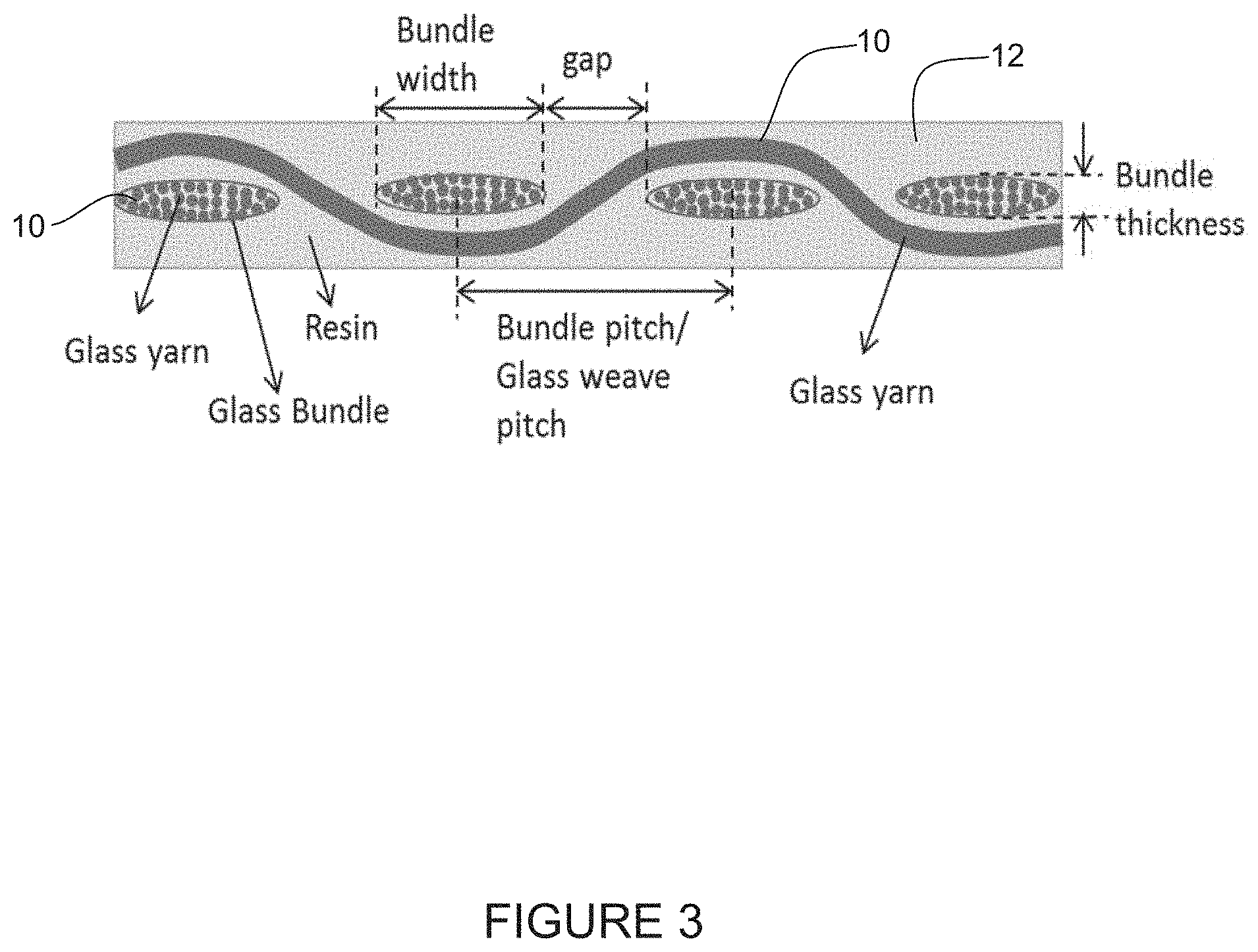 Patent US11781858 Figure 3 – Fiber weave skew assessment for printed circuit boards