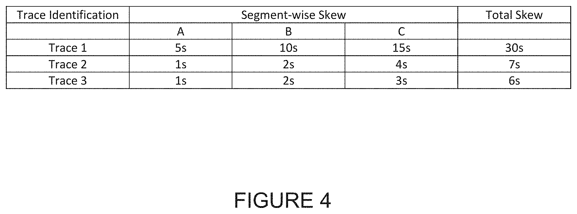 Patent US11781858 Figure 4 – Fiber weave skew assessment for printed circuit boards