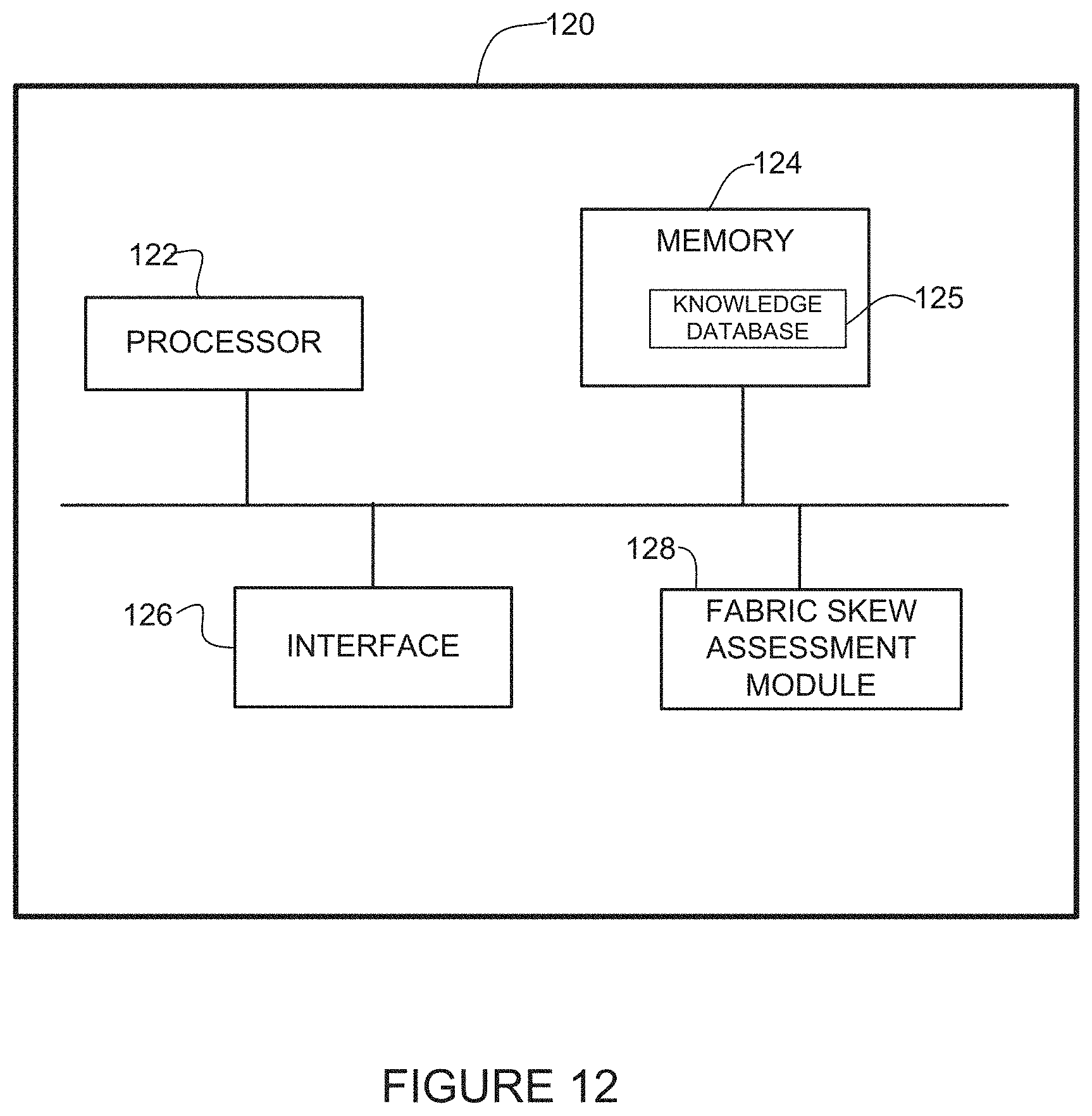 Patent US11781858 Figure 12 – Fiber weave skew assessment for printed circuit boards