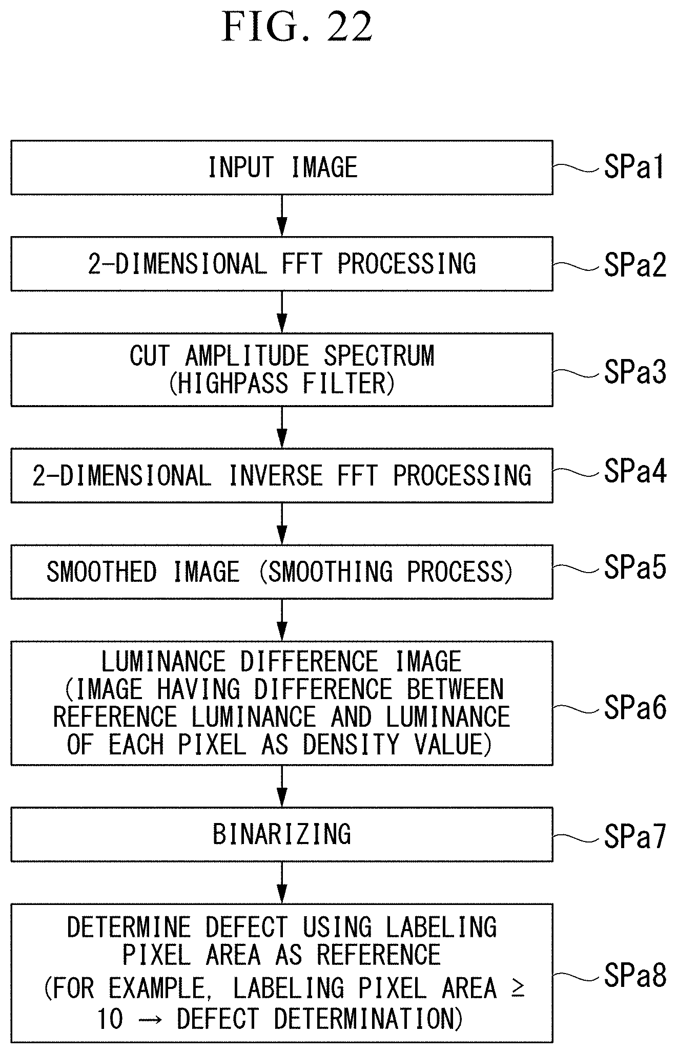 Patent US11781861 Figure 13 – Surface measurement method, component manufacturing method, component inspection method, and component measurement device