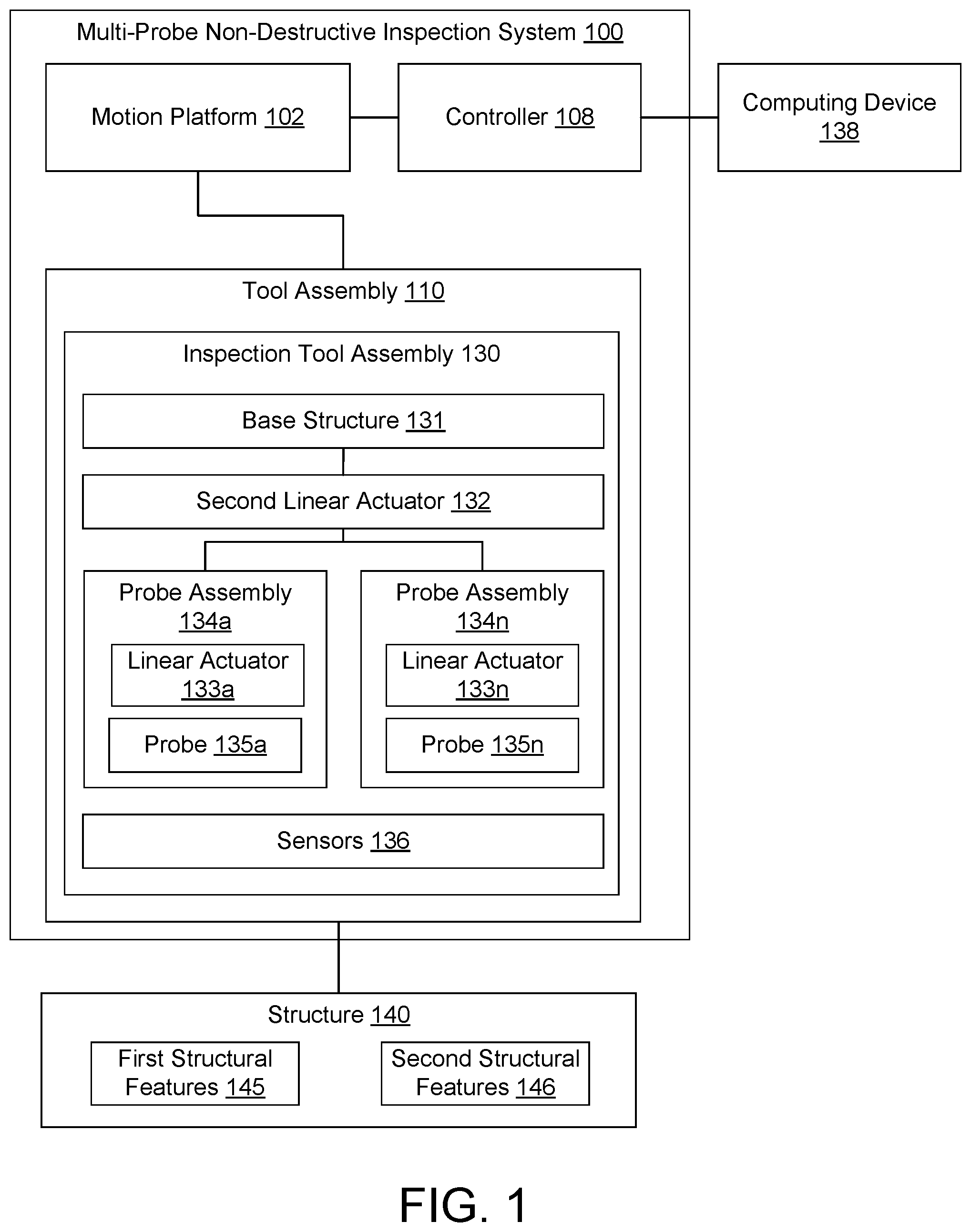 Patent US11781862 Figure 1 – Multi-probe non-destructive inspection system