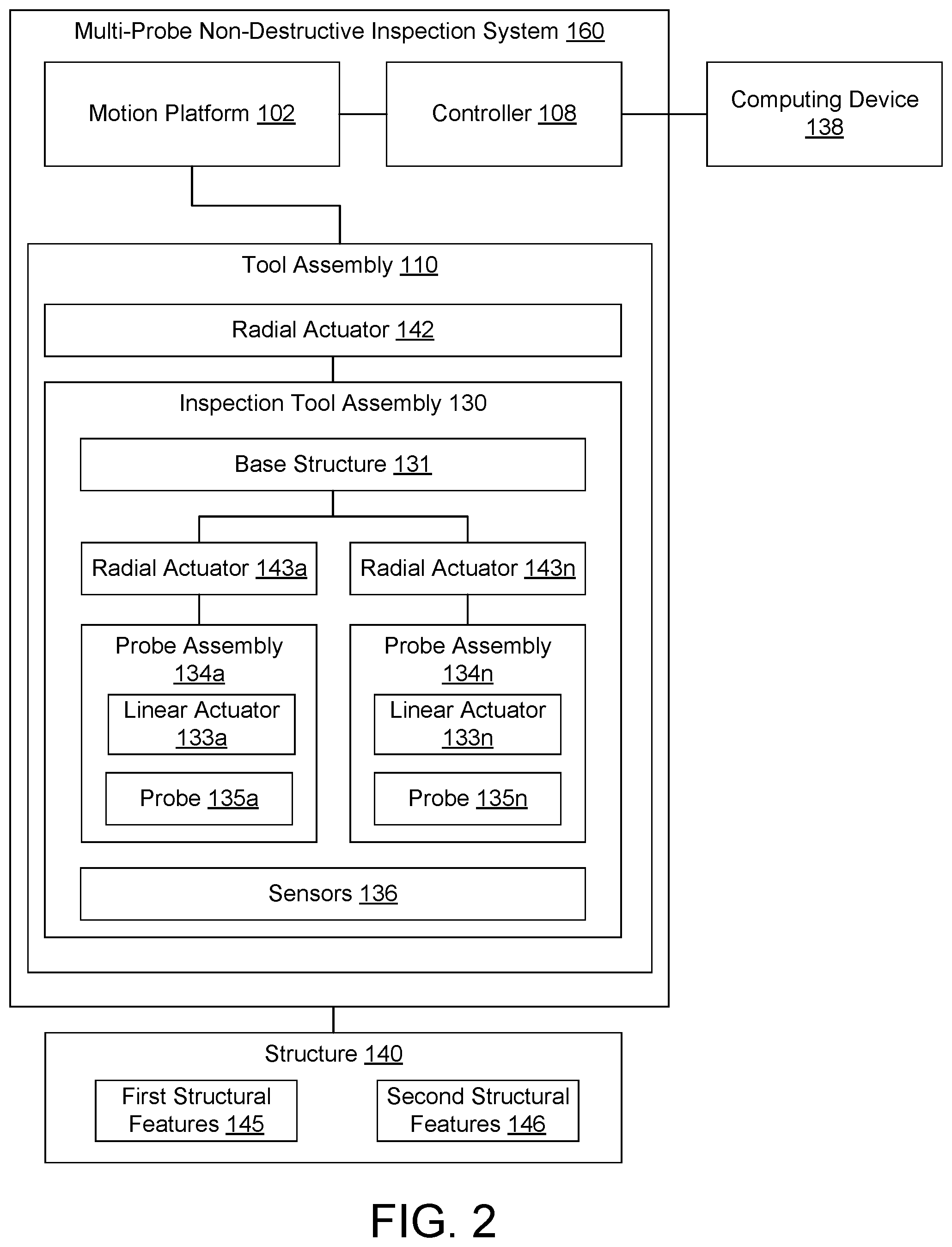 Patent US11781862 Figure 2 – Multi-probe non-destructive inspection system