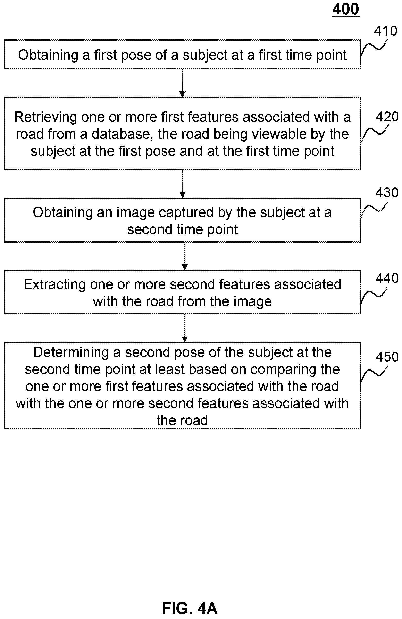 Patent US11781863 Figure 4 – Systems and methods for pose determination